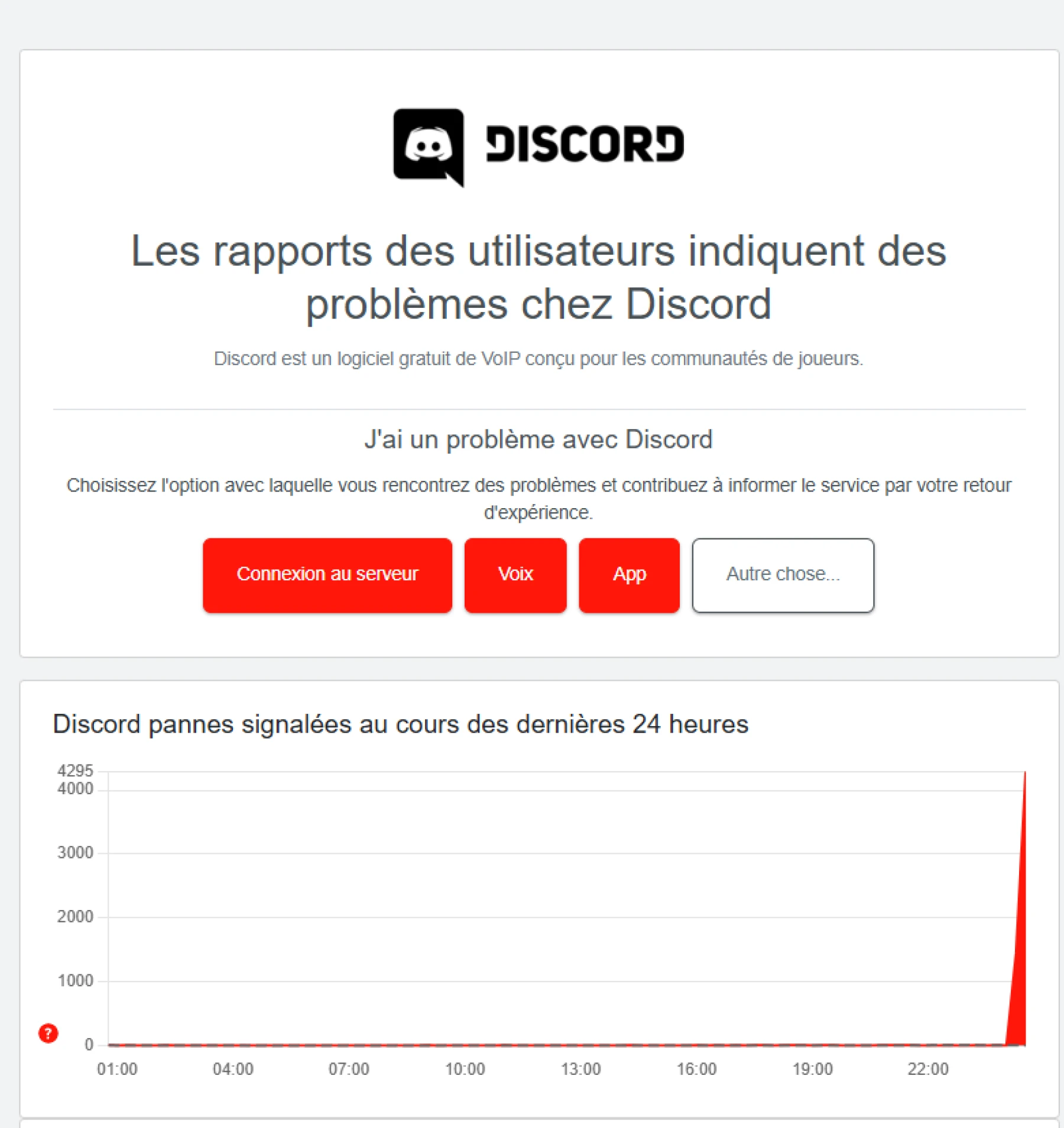 Les rapports des utilisateurs indiquent des problèmes chez Discord Les rapports des utilisateurs indiquent des problèmes chez Discord