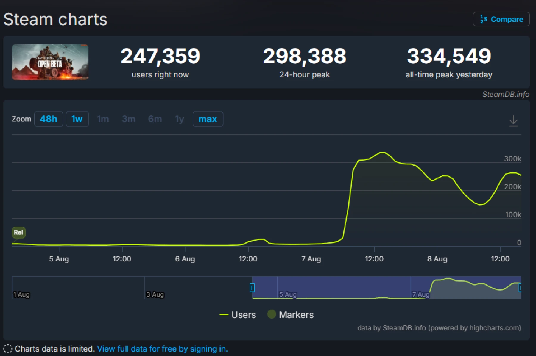 BF6 Charts BF6 Charts