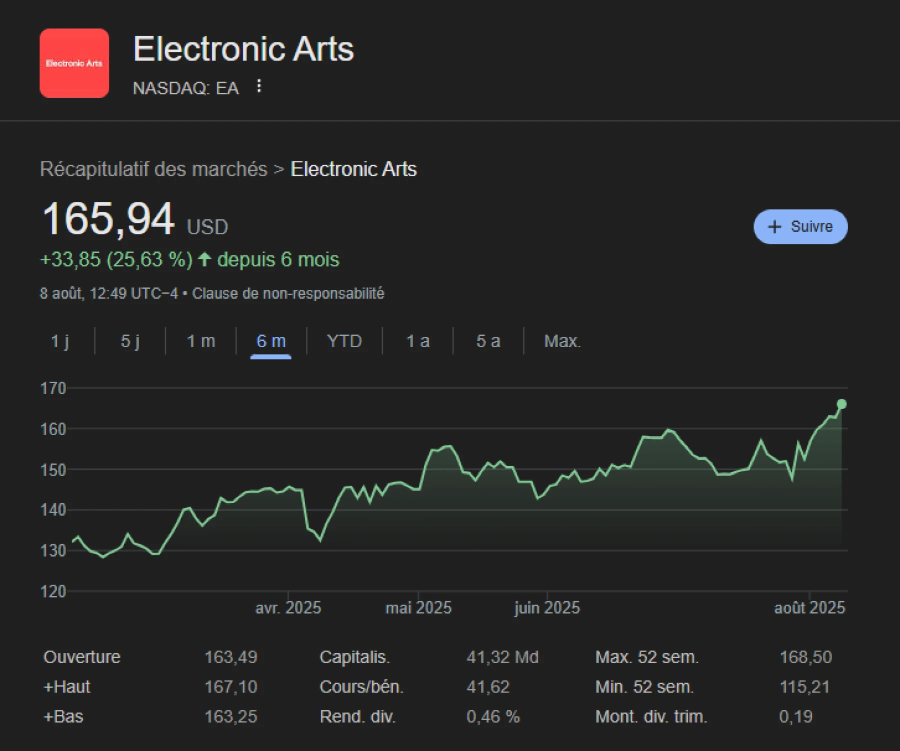 EA en Bourse EA en Bourse