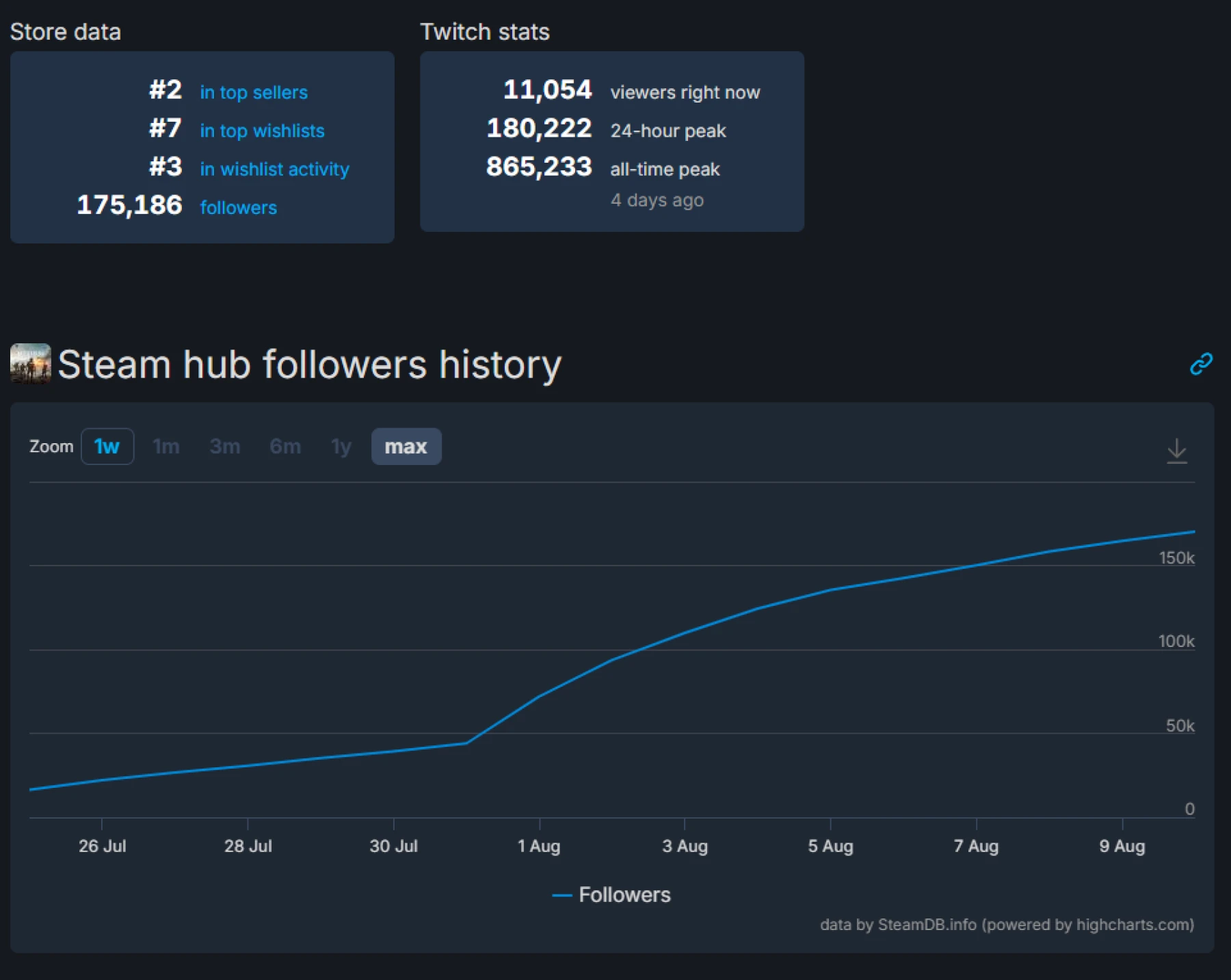 Battlefield™ 6 Battlefield™ 6