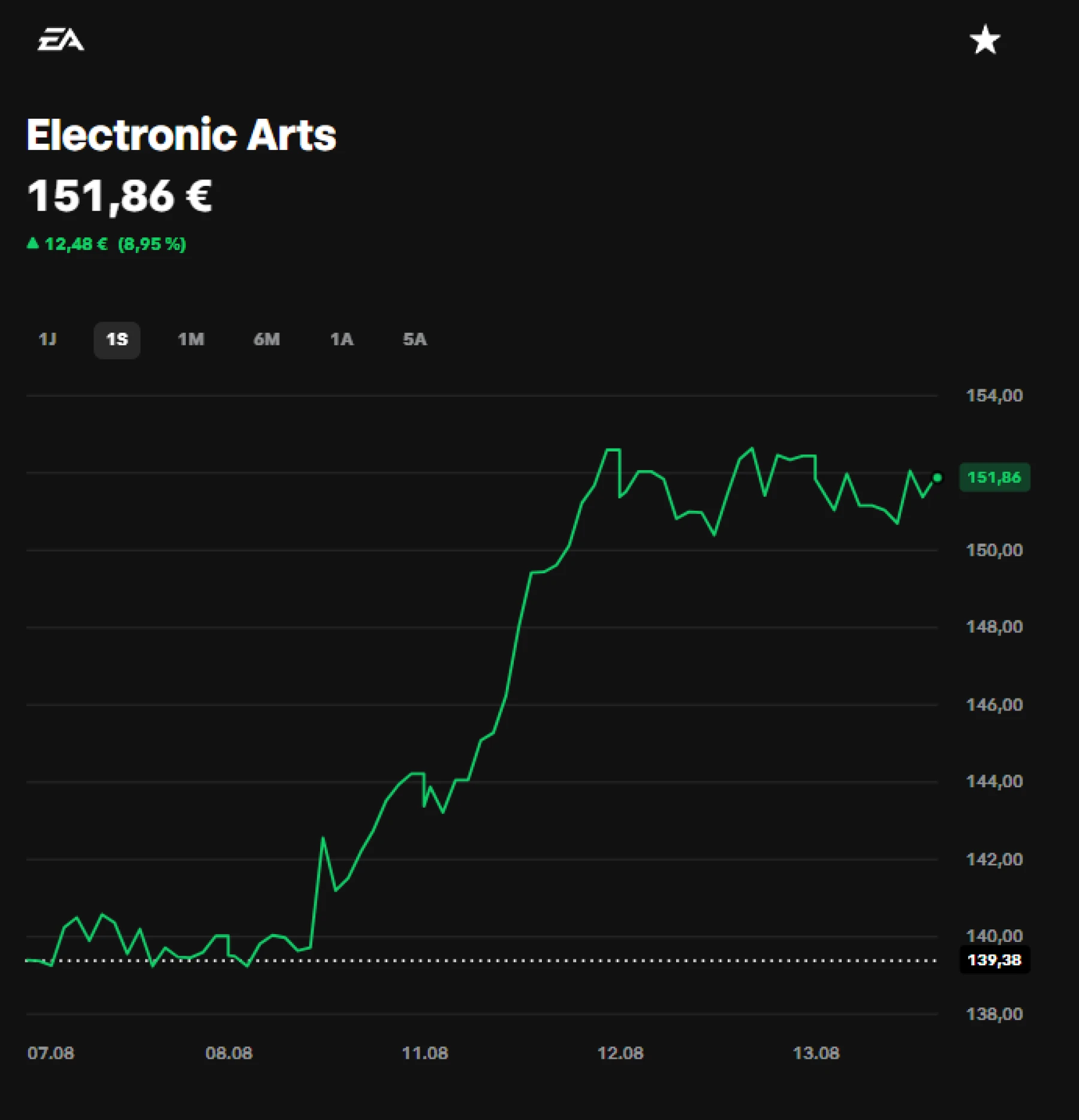 EA BOURSE