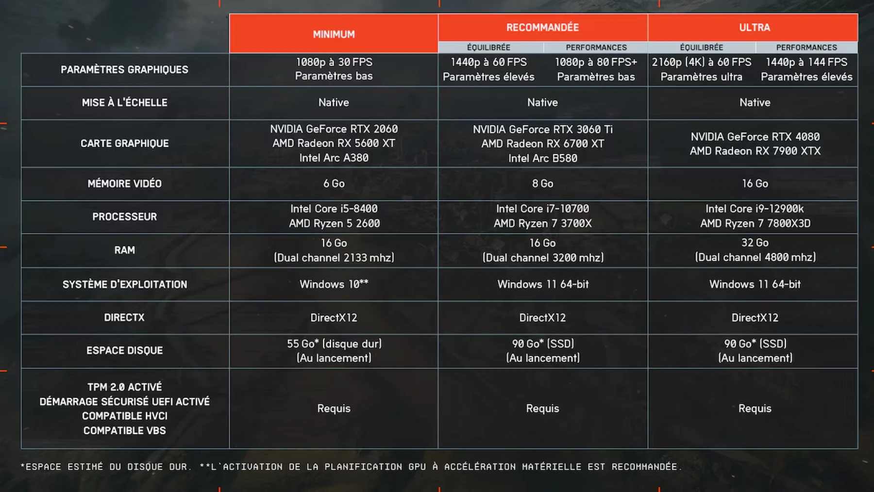 PC SPECS BF6 MIN/MAX/ULTRA