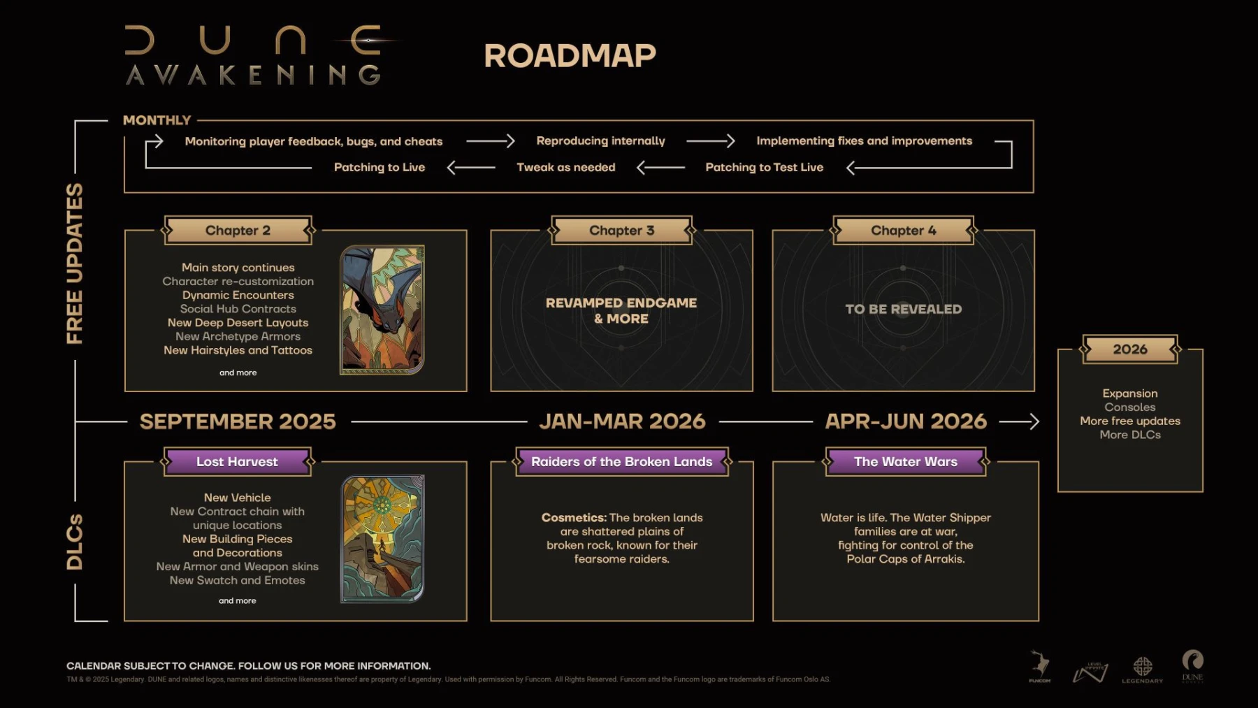 image du jeu Dune: Awakening - Roadmap 