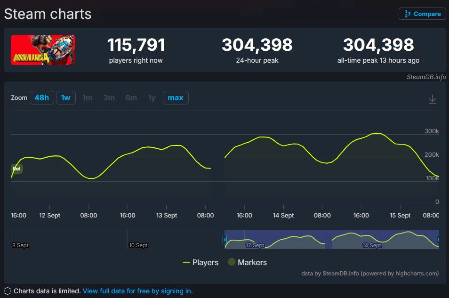 Borderlands 4 image de Borderlands 4