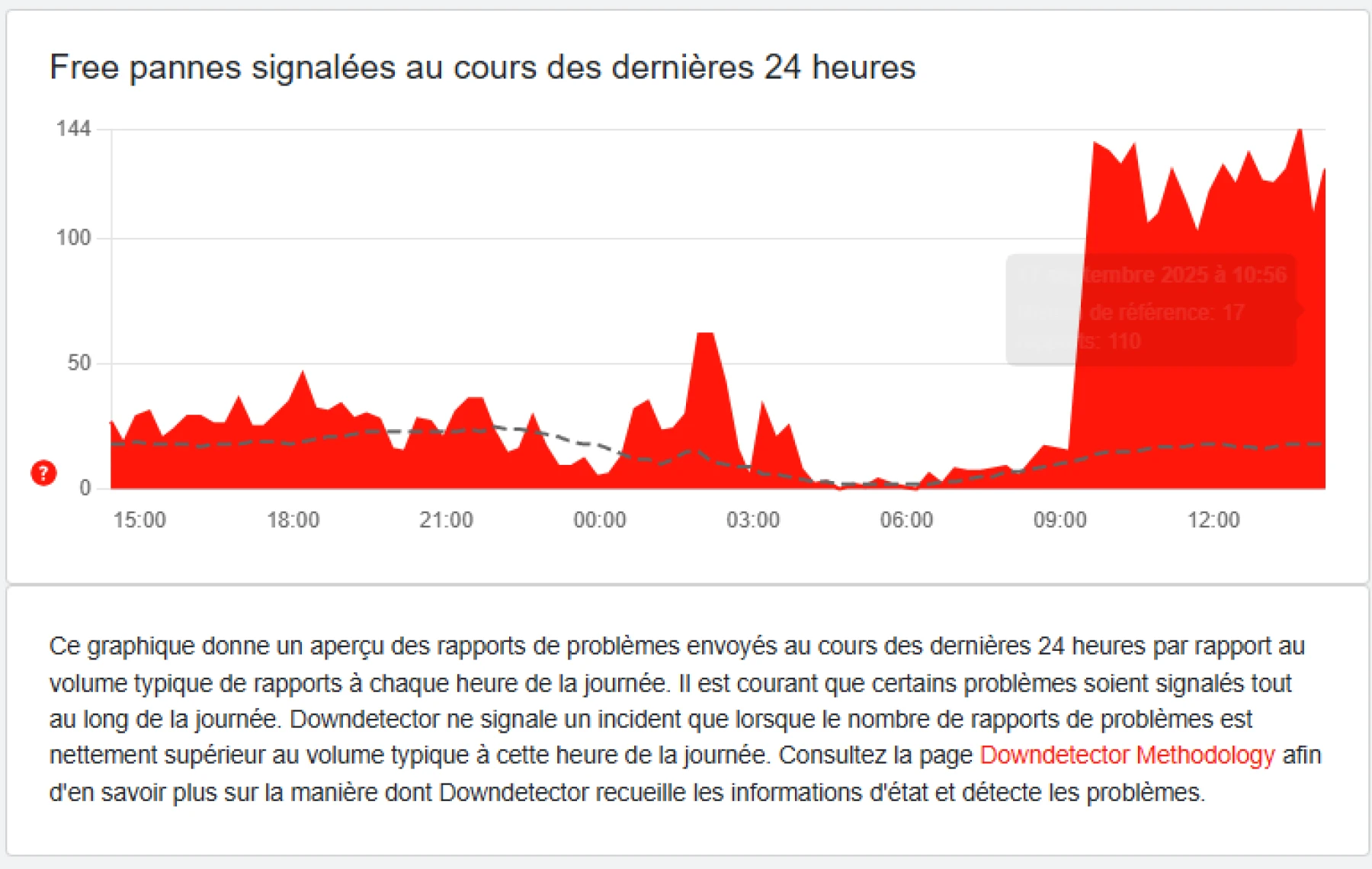 problèmes chez Free problèmes chez Free