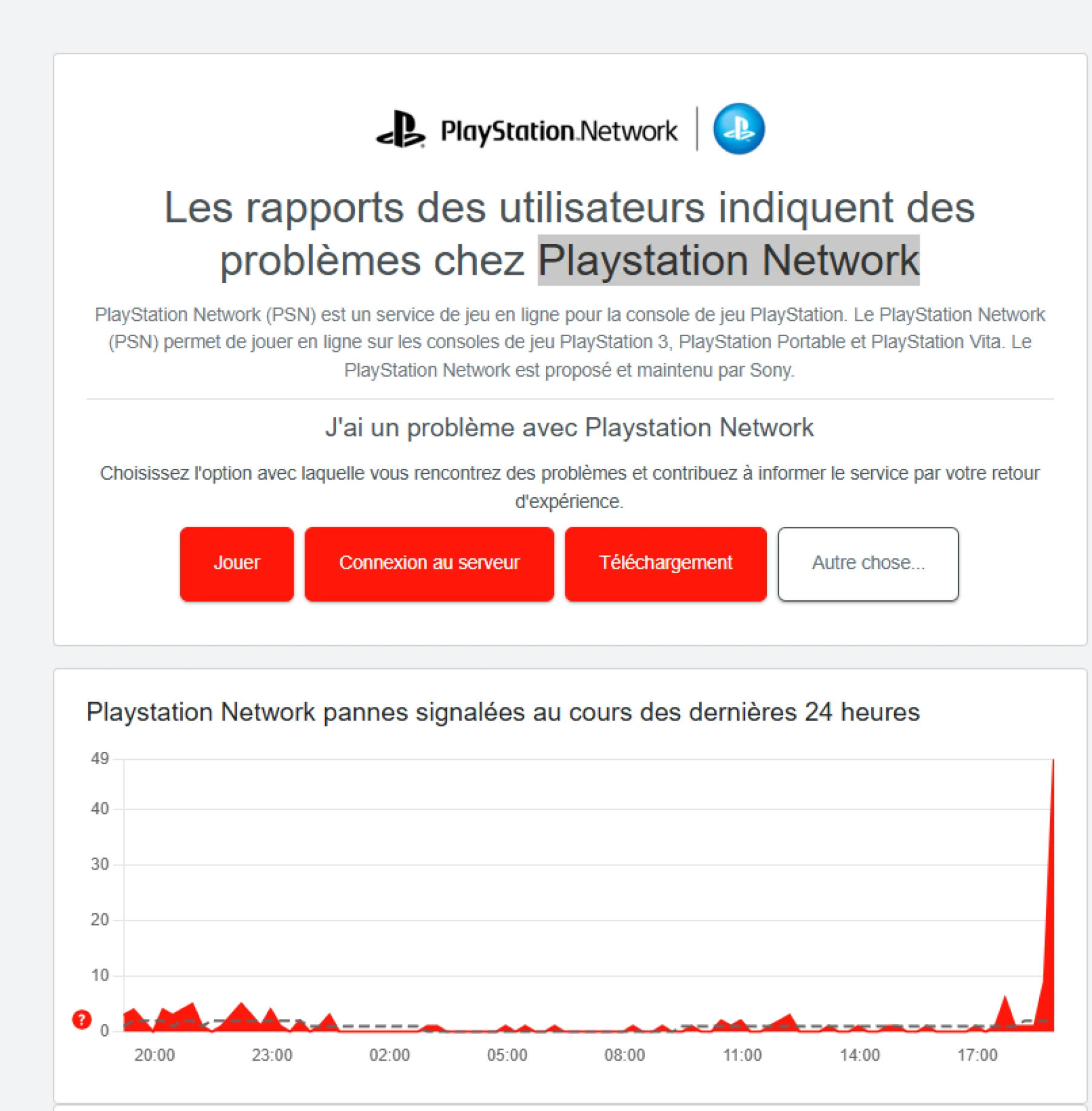 PlayStation Network (PSN) PlayStation Network (PSN)