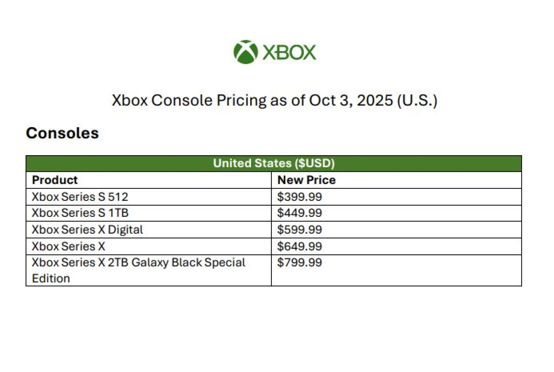 image de prix des Xbox Serie X|S