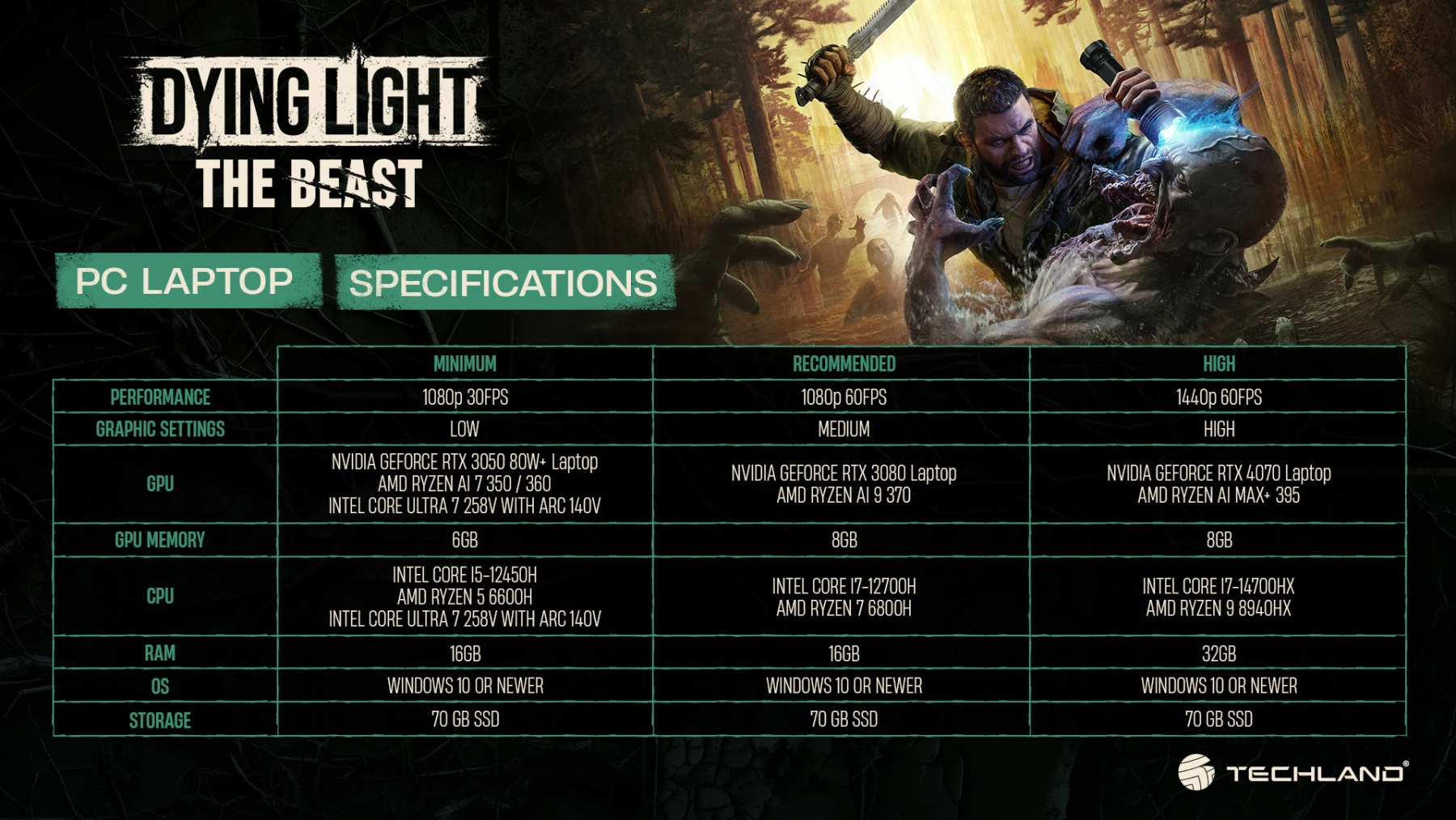 Dying Light: The Beast exigences PC optimale