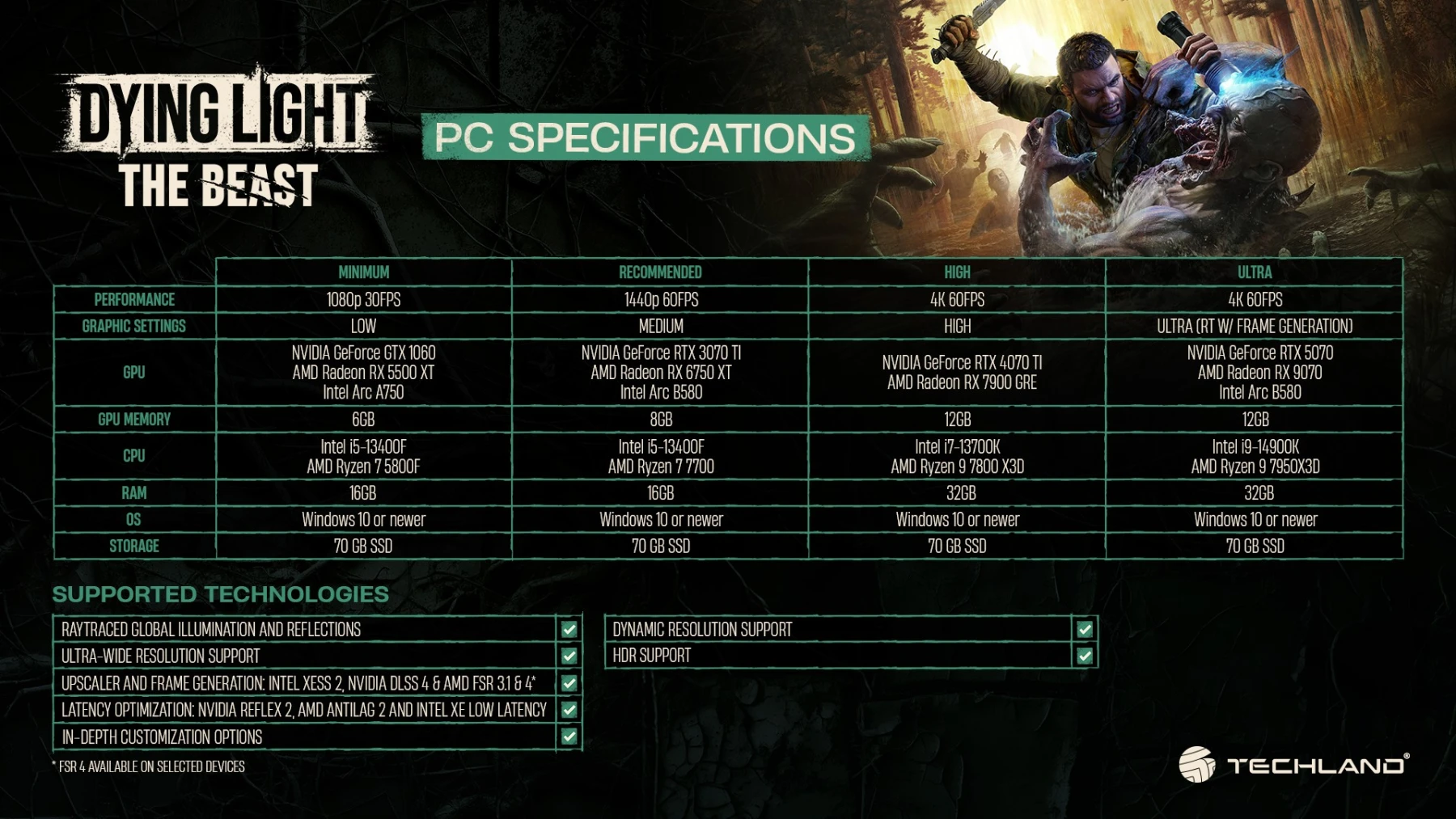 Dying Light: The Beast exigences PC minimale