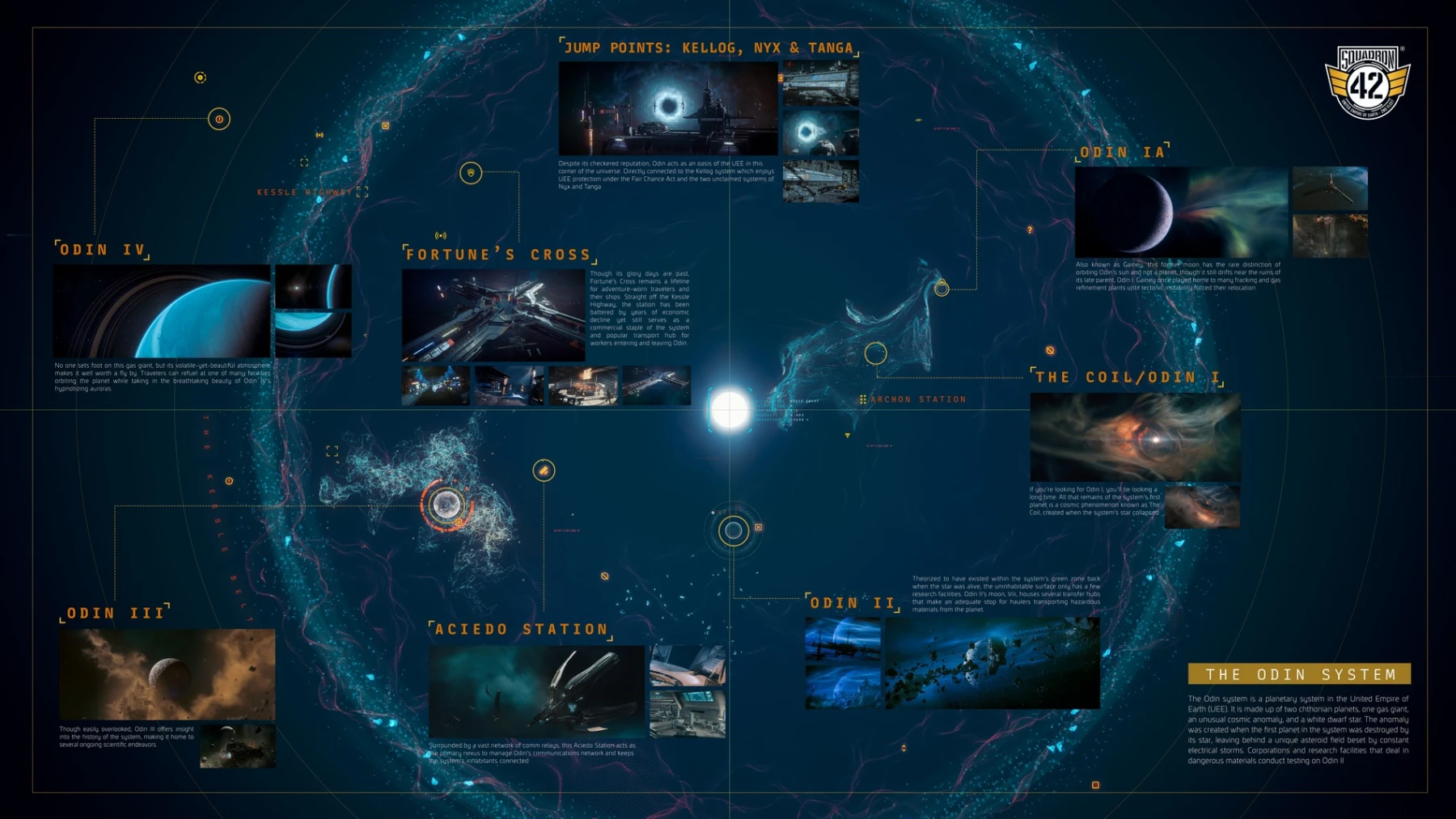 carte du système ODIN