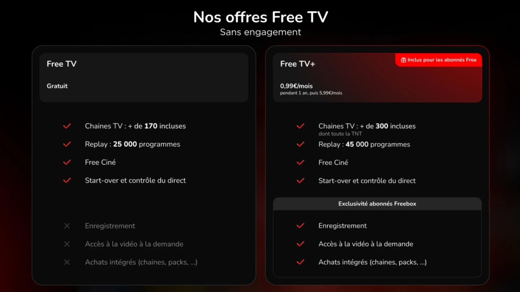Capture de l'offre FreeTV