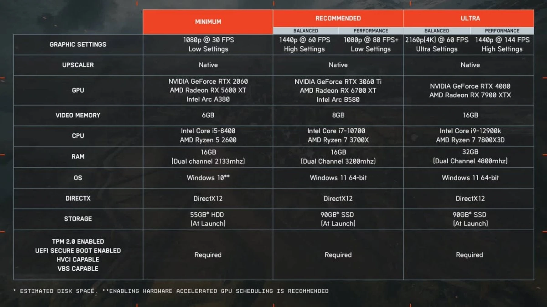 Image de la configuration nécessaire pour jouer à Battelfield 6 sur PS5, Xbox Series et PC