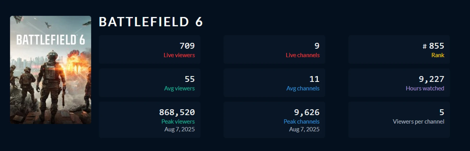 BATTLEFIELD 6 Tracker BATTLEFIELD 6 Tracker