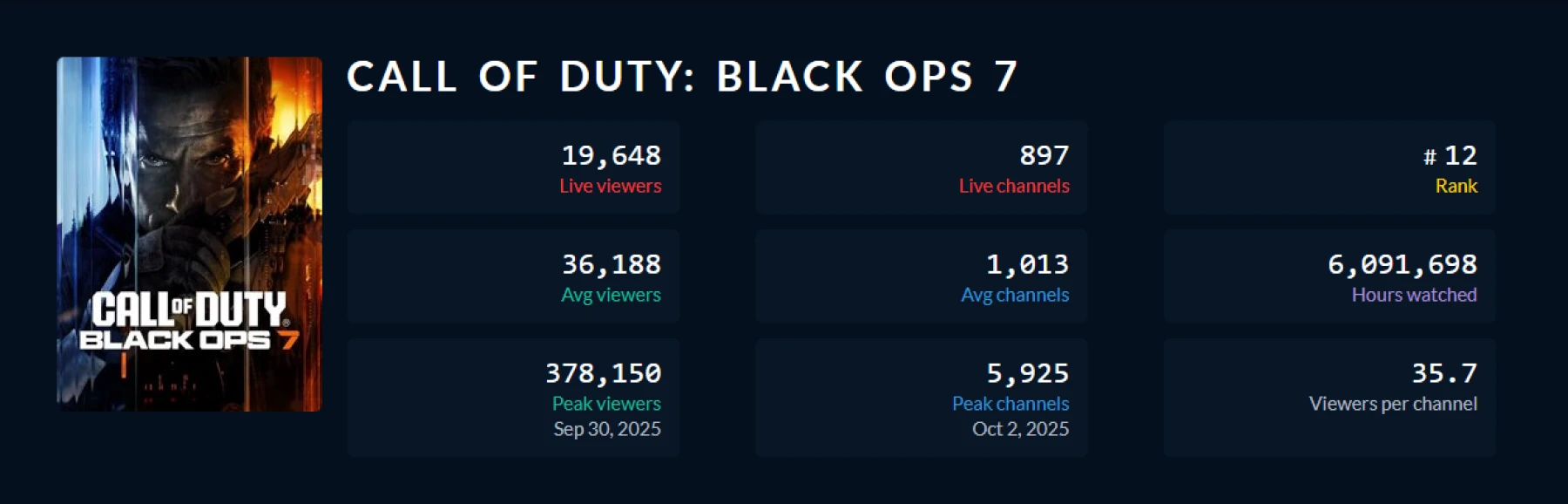 Call of Duty: Black Ops 7 Call of Duty: Black Ops 7