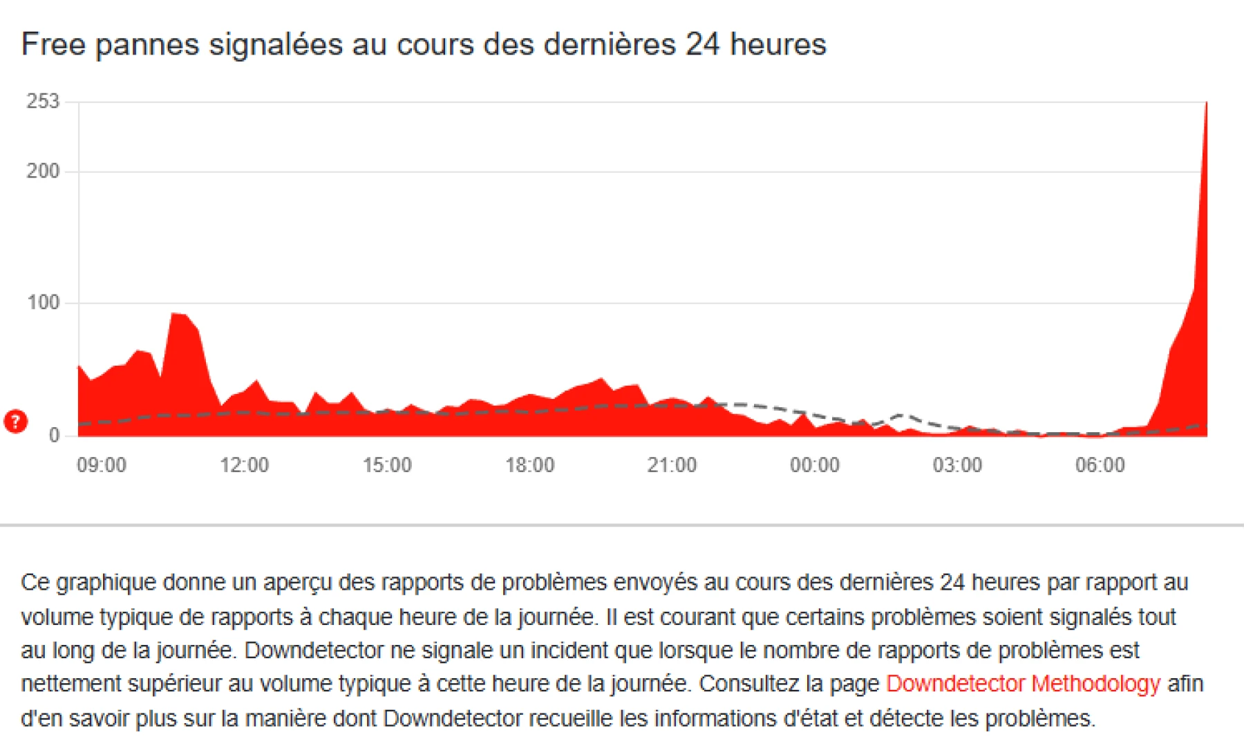Image de la panne Free du 04 octobre 2025 Image de la panne Free du 04 octobre 2025