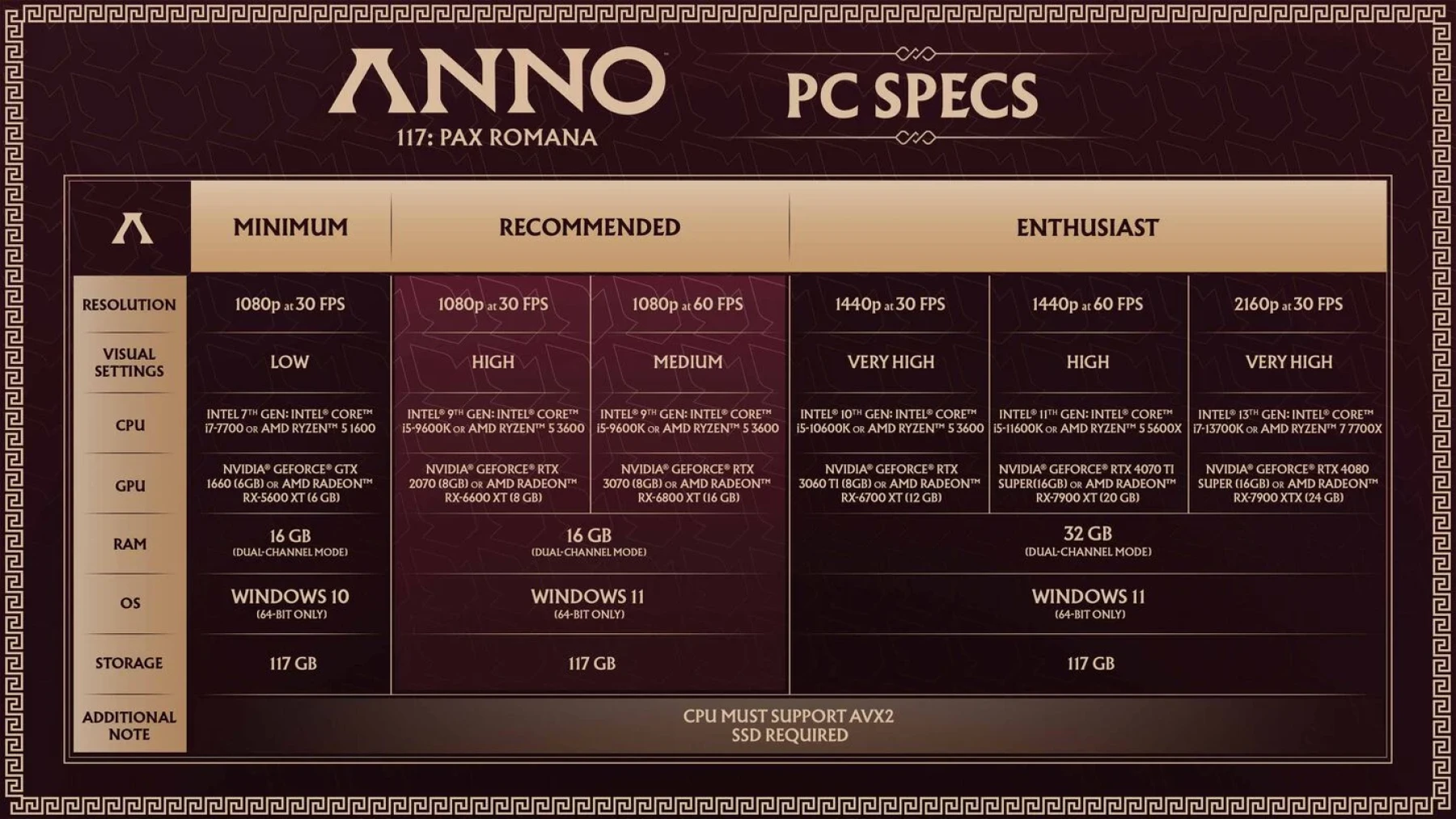 Image configurations PC ANNO 117 : Pax Romana Image configurations PC ANNO 117 : Pax Romana