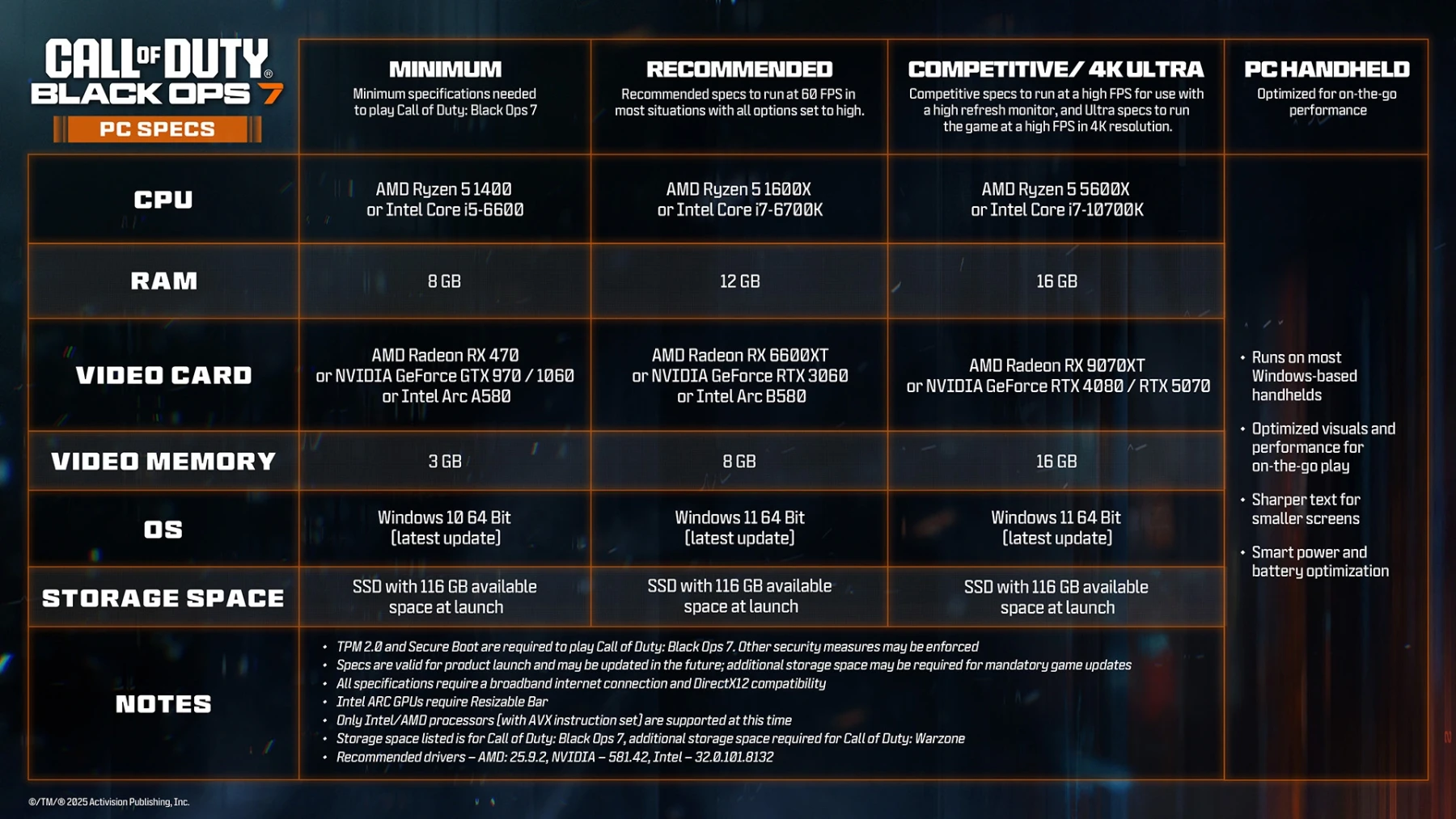 Image de Call of Duty: Black Ops 7 tableau des configurations PC Image de Call of Duty: Black Ops 7 tableau des configurations PC