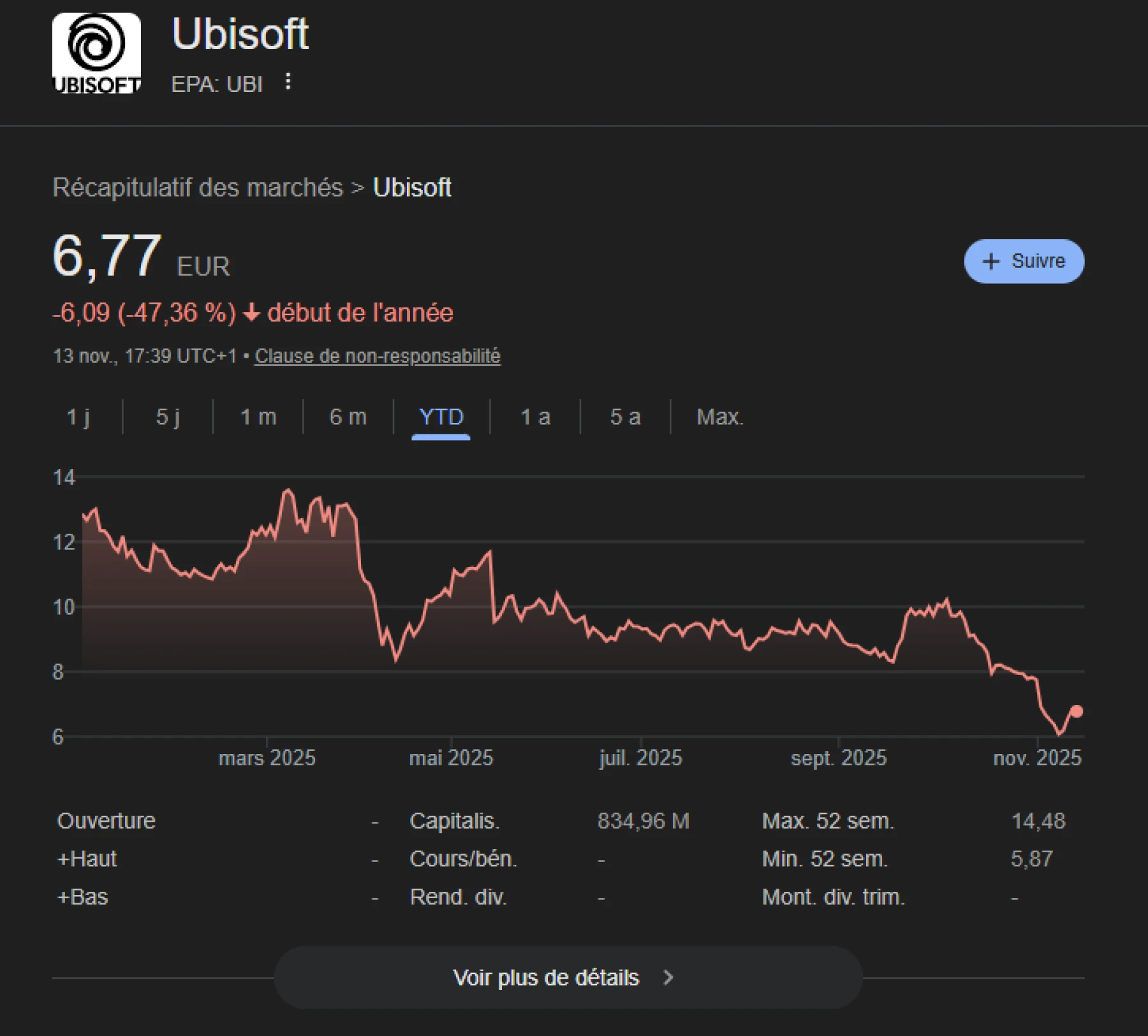 Cours Ubisoft bourse Cours Ubisoft bourse