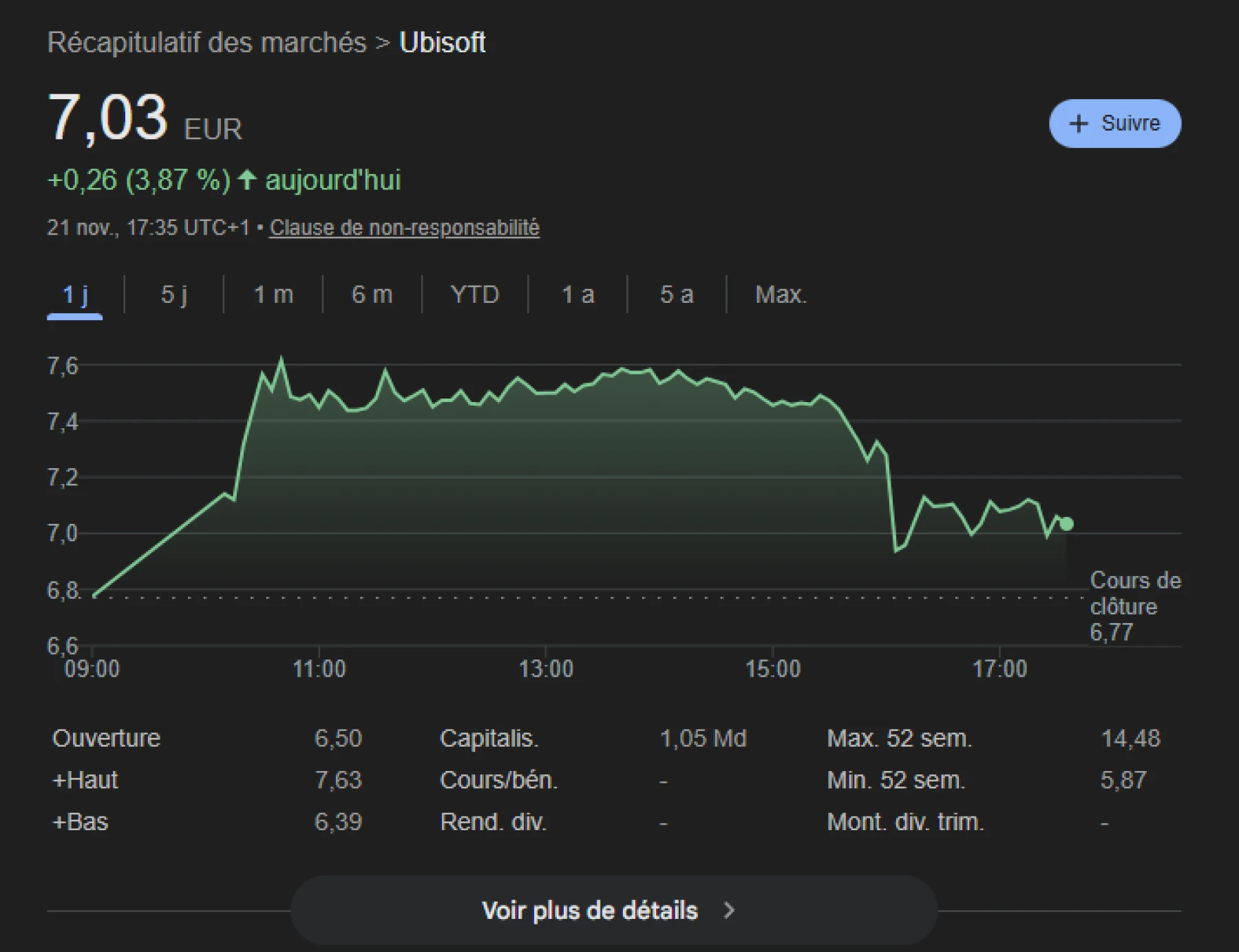 Ubisoft Bourse Google