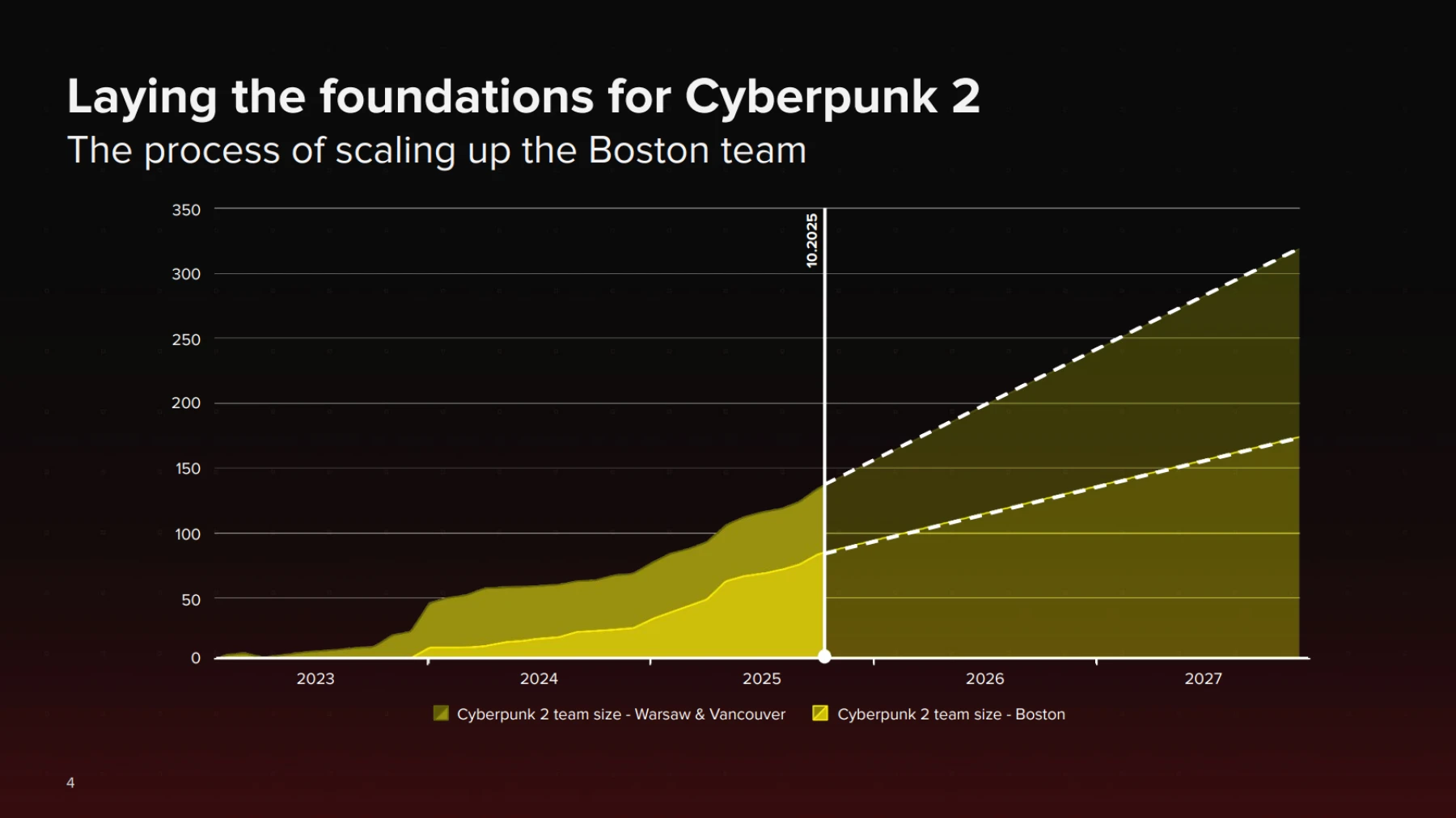 image du graphique CD PROJEKT