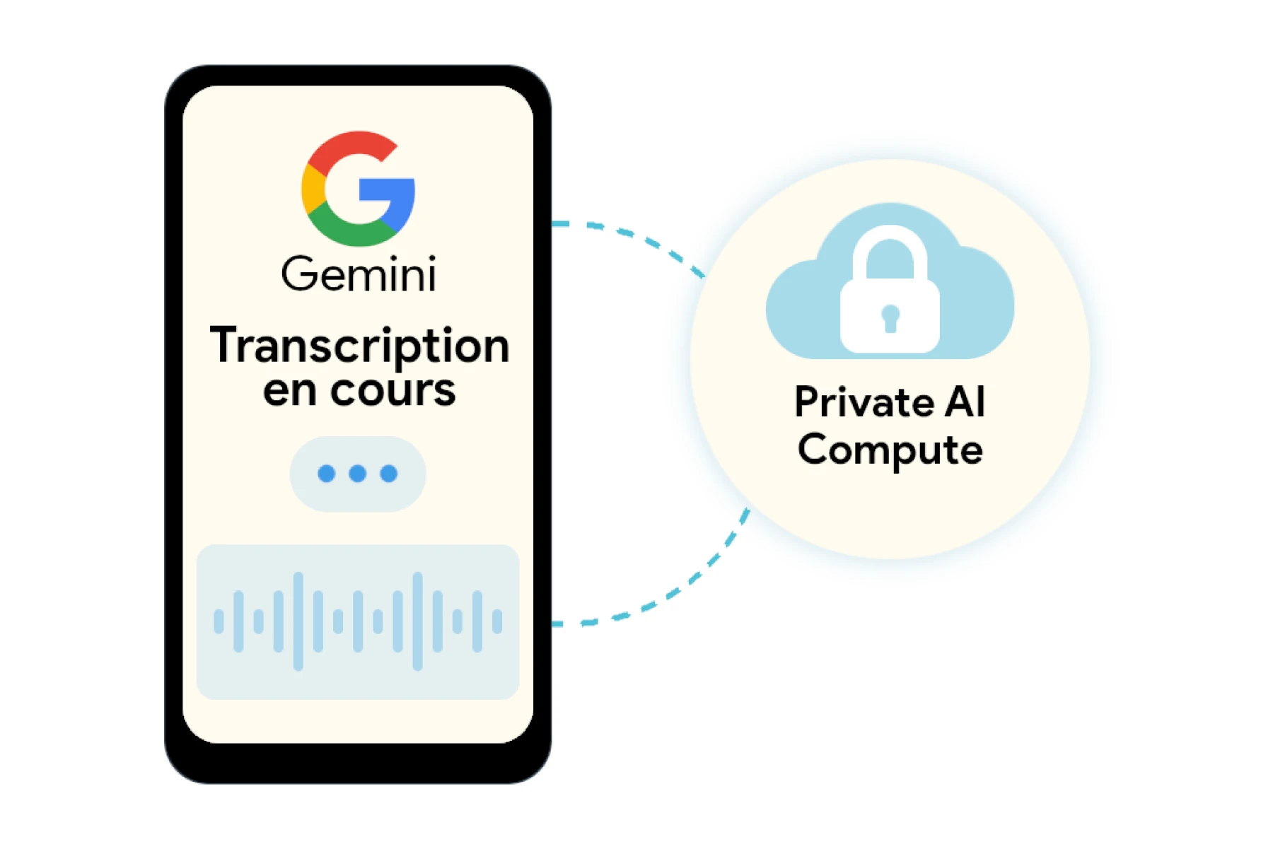 Google Private AI Compute