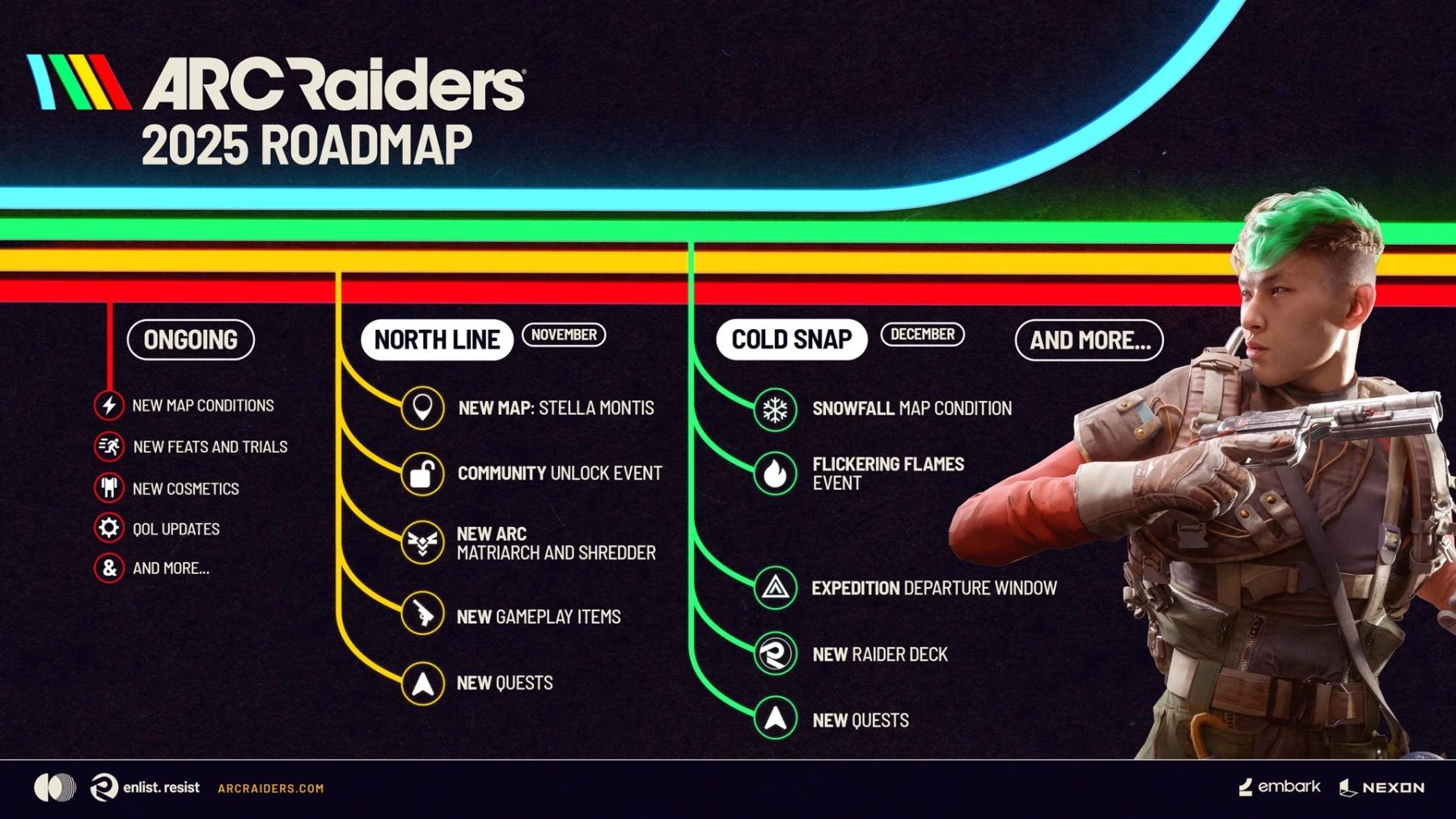 Image de ARC Raiders roadmap 2025 Image de ARC Raiders roadmap 2025