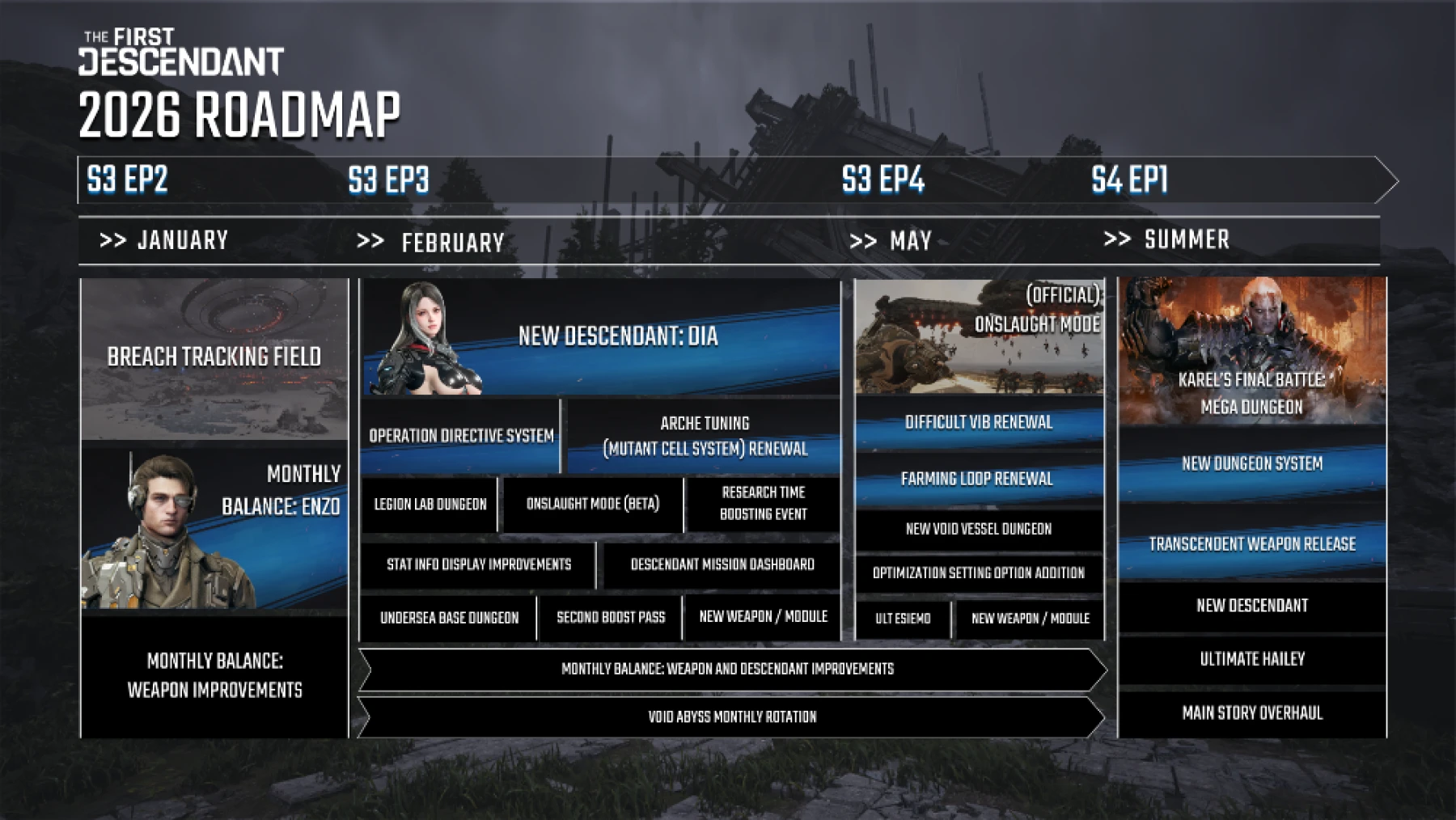 Image The First Descendant - Roadmap 2026