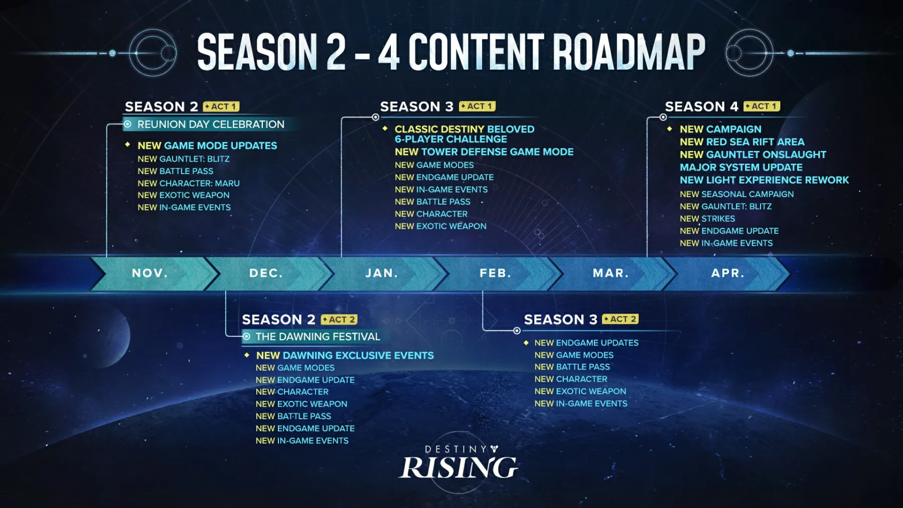 Destiny Rising image du jeu Destiny Rising