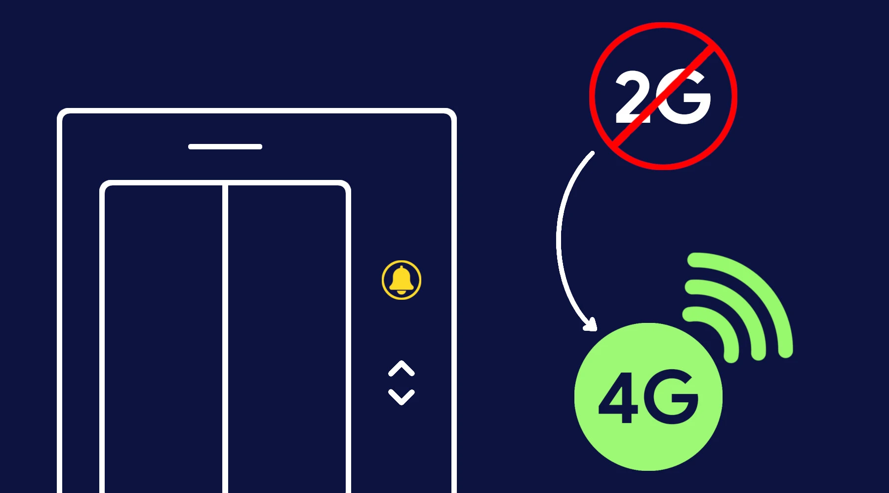 Ascenseur migration vers 4G