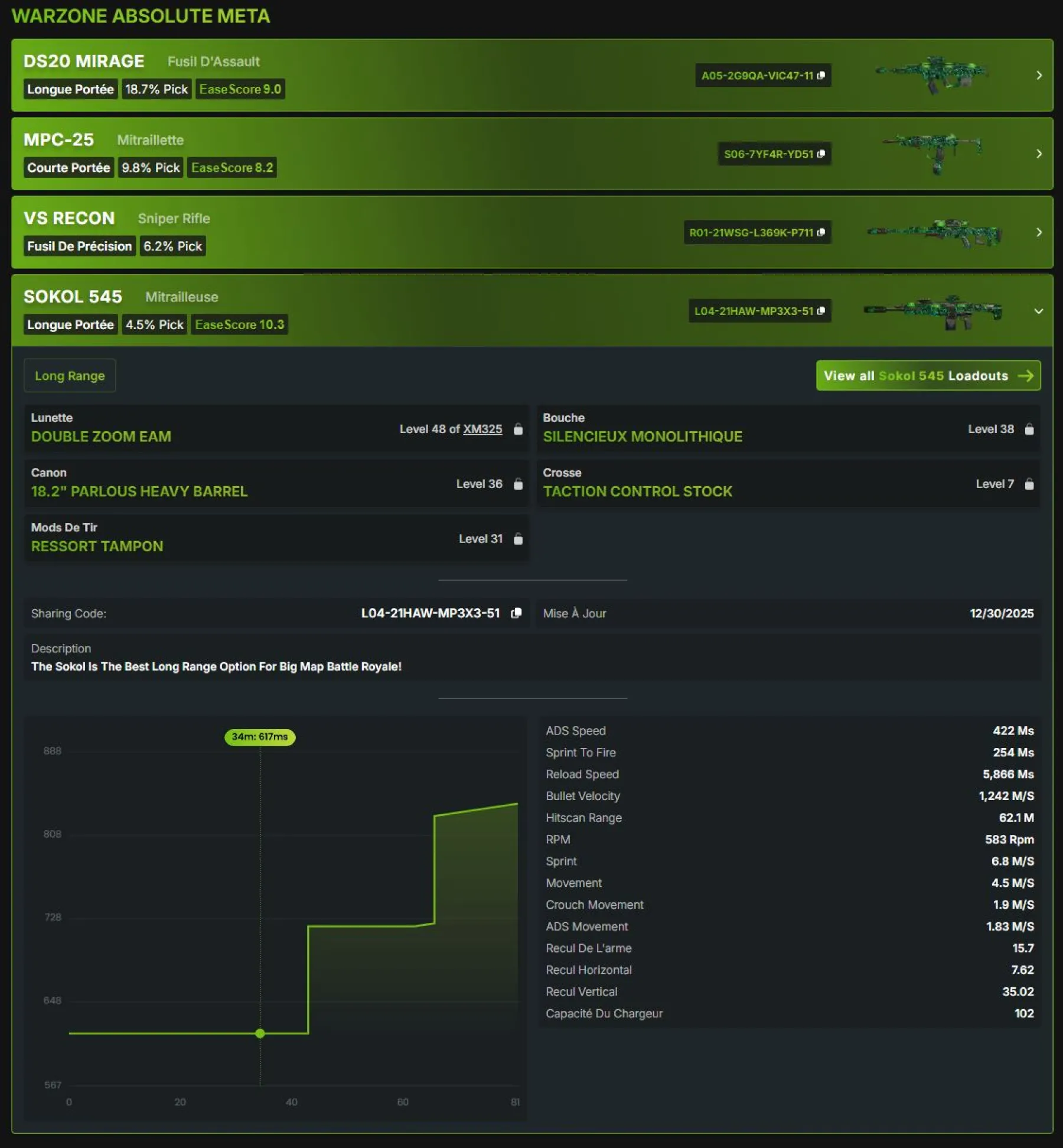 Call of Duty Warzone image du jeu Call of Duty Warzone Sokol 545