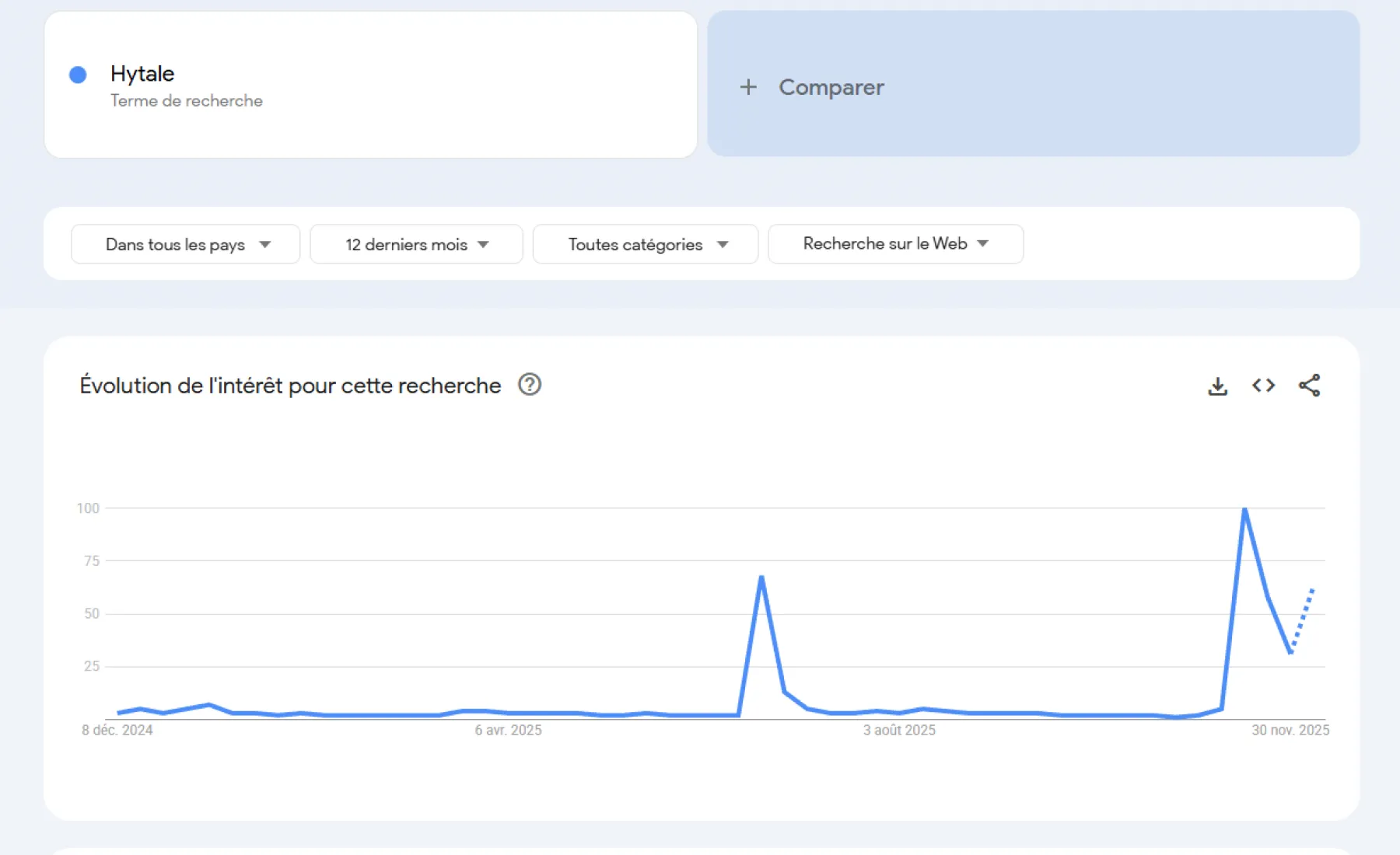 Google Charts Hytale Google Charts Hytale