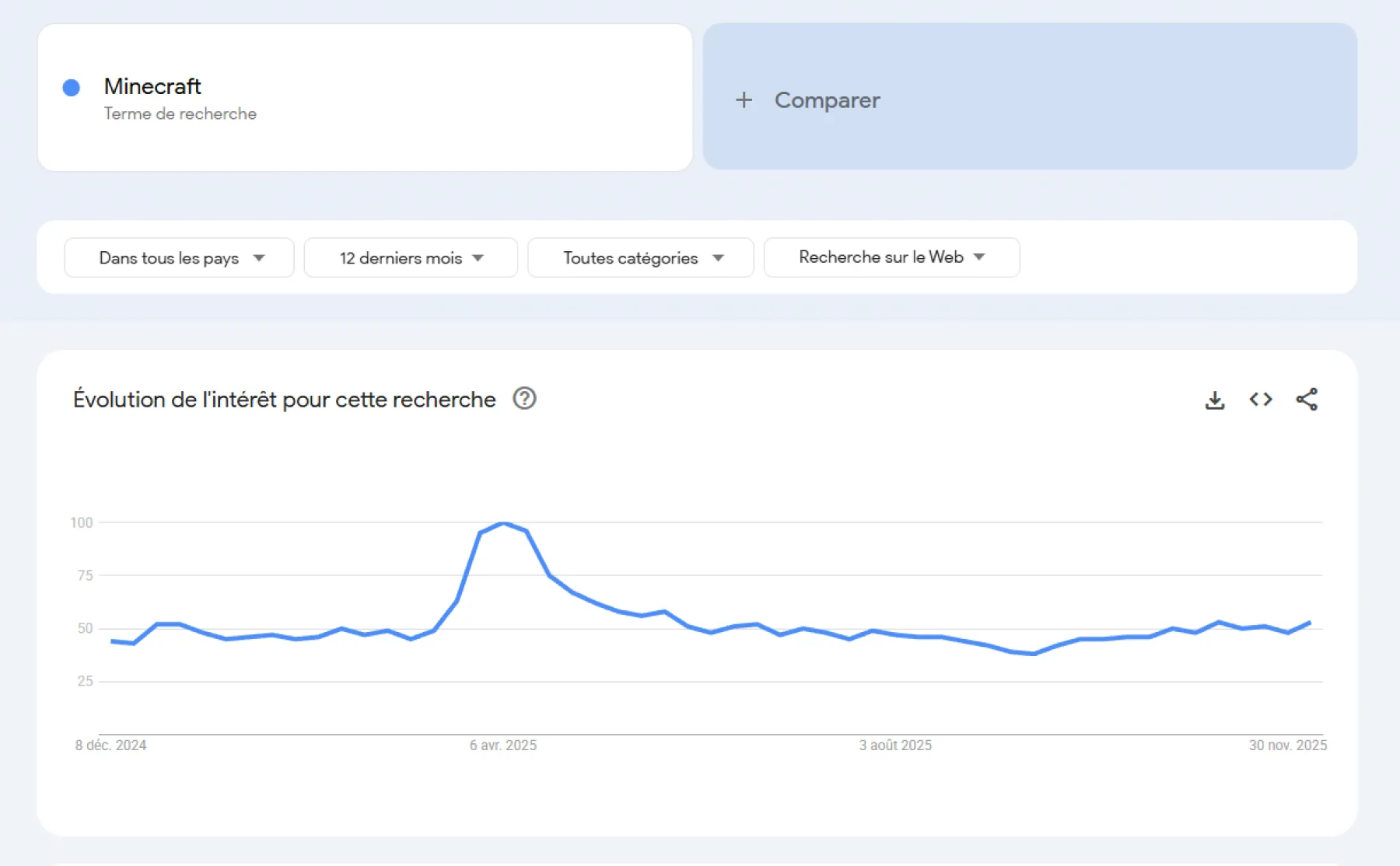 Google Charts Minecraft Google Charts Minecraft