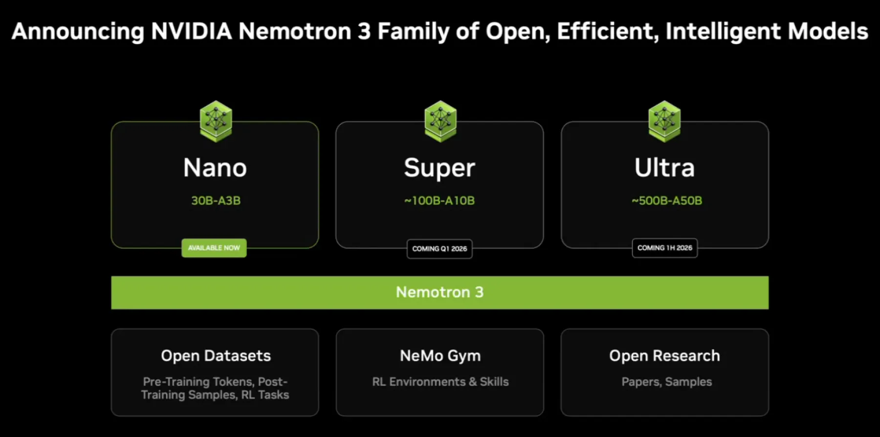 Nvidia Nemotron-3 Nvidia Nemotron-3