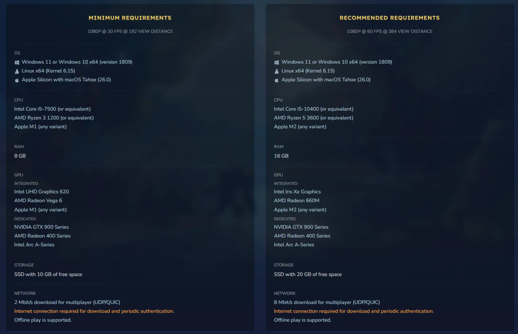 tableau de recommandations PC