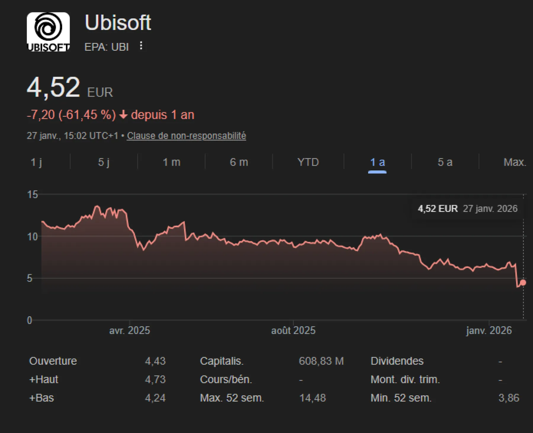 Ubisoft bourse Google Ubisoft bourse Google