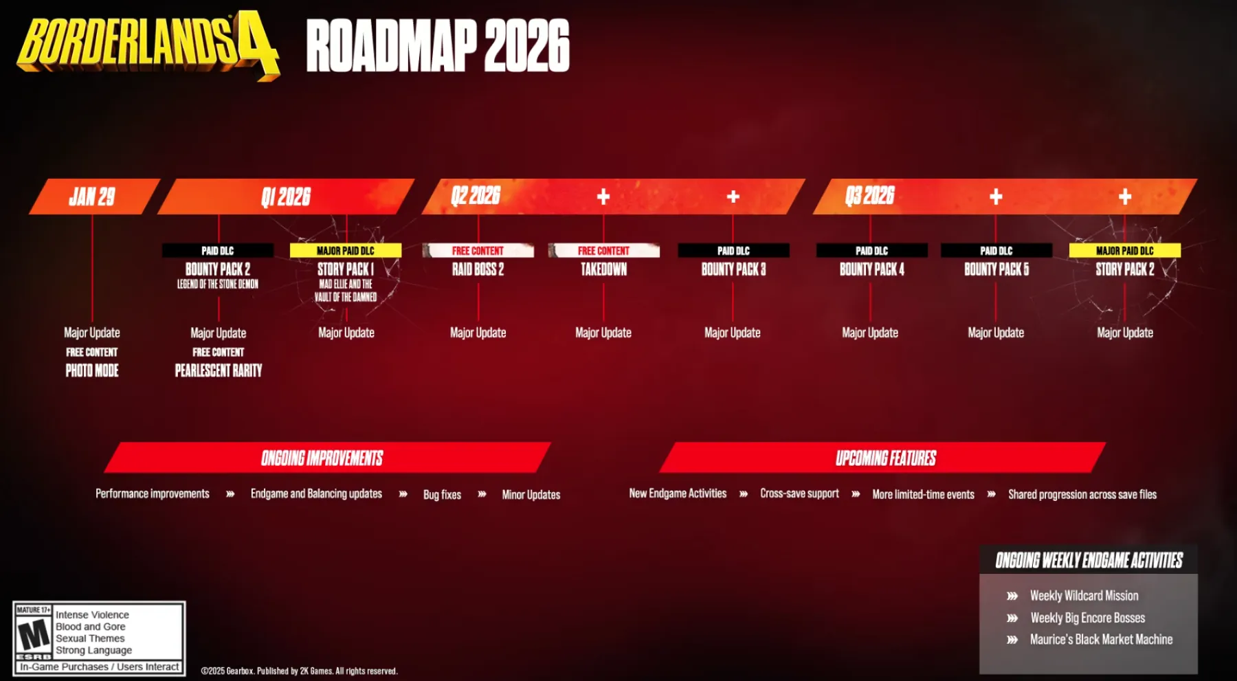 Borderlands 4 2026 Roadmap Borderlands 4 2026 Roadmap