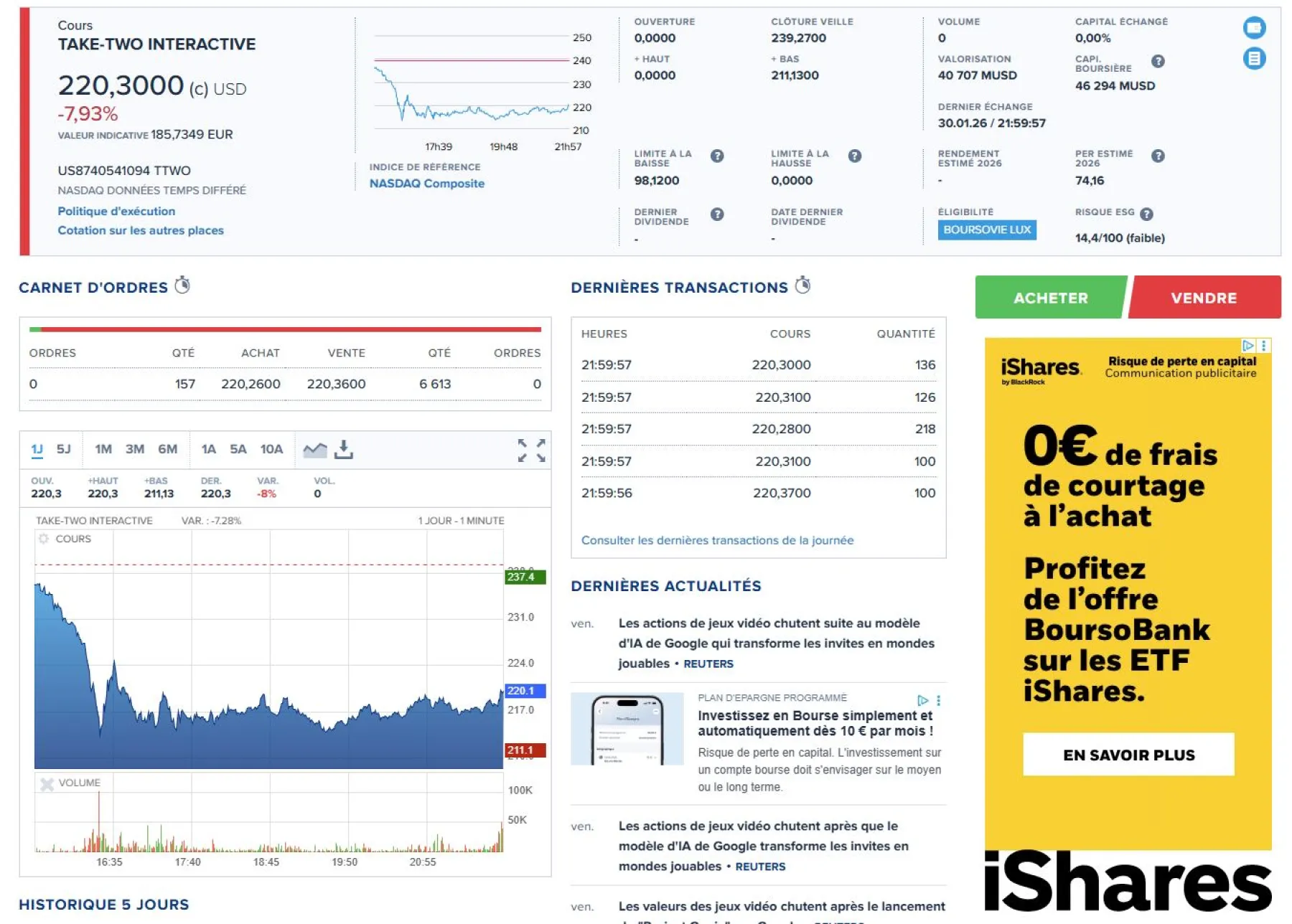 image action bourse Take Two