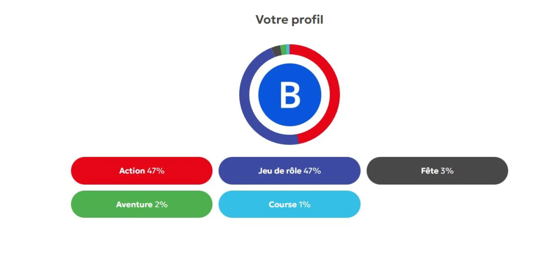 image du bilan annuel Nintendo 2025