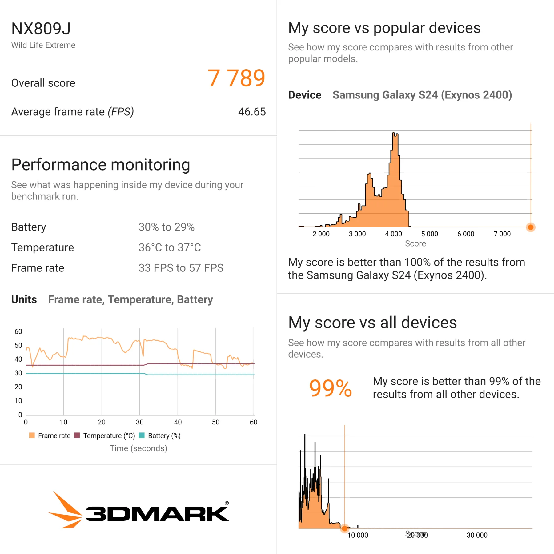 3DMark Wild Life Extreme