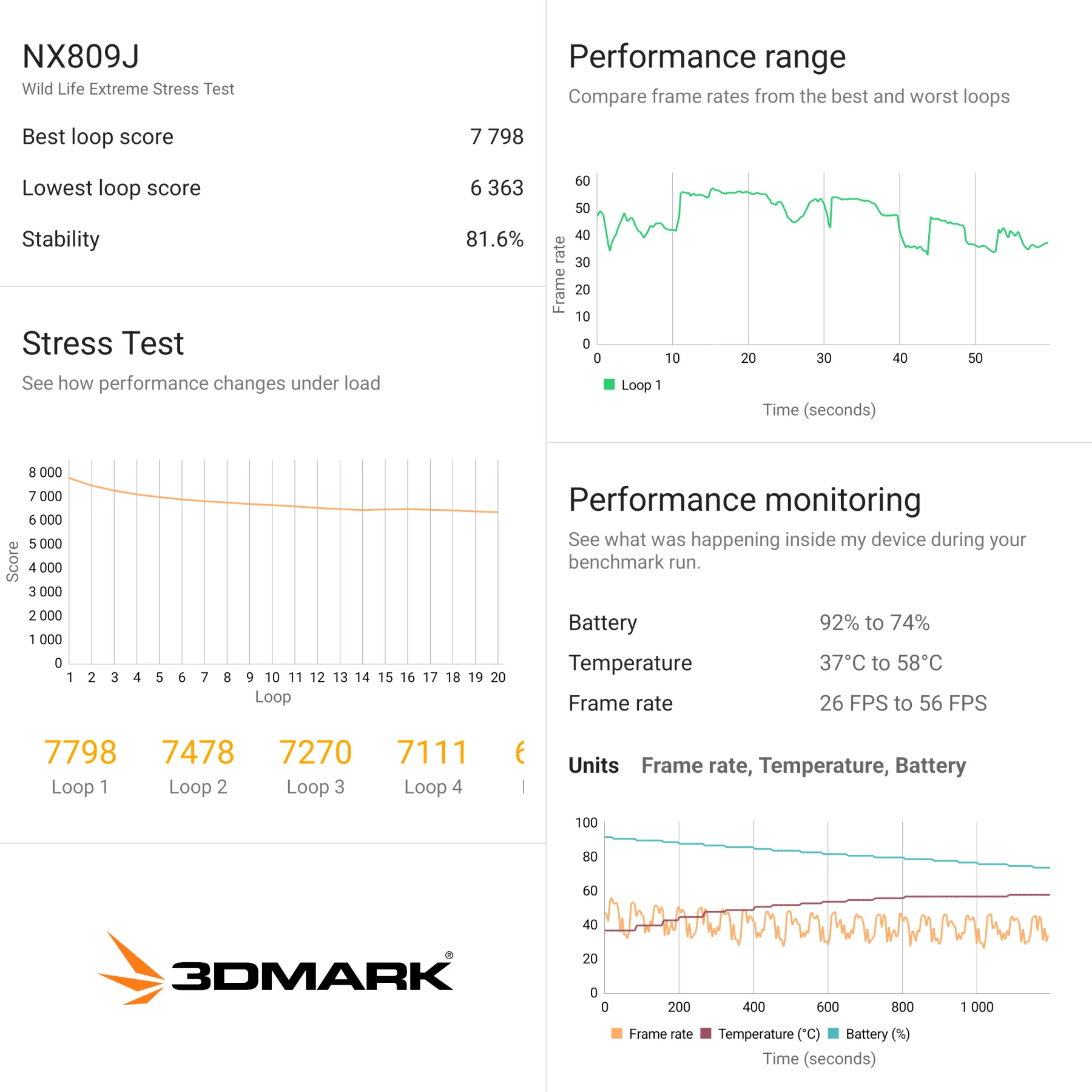 3DMark Wild Life Extreme Stress Test
