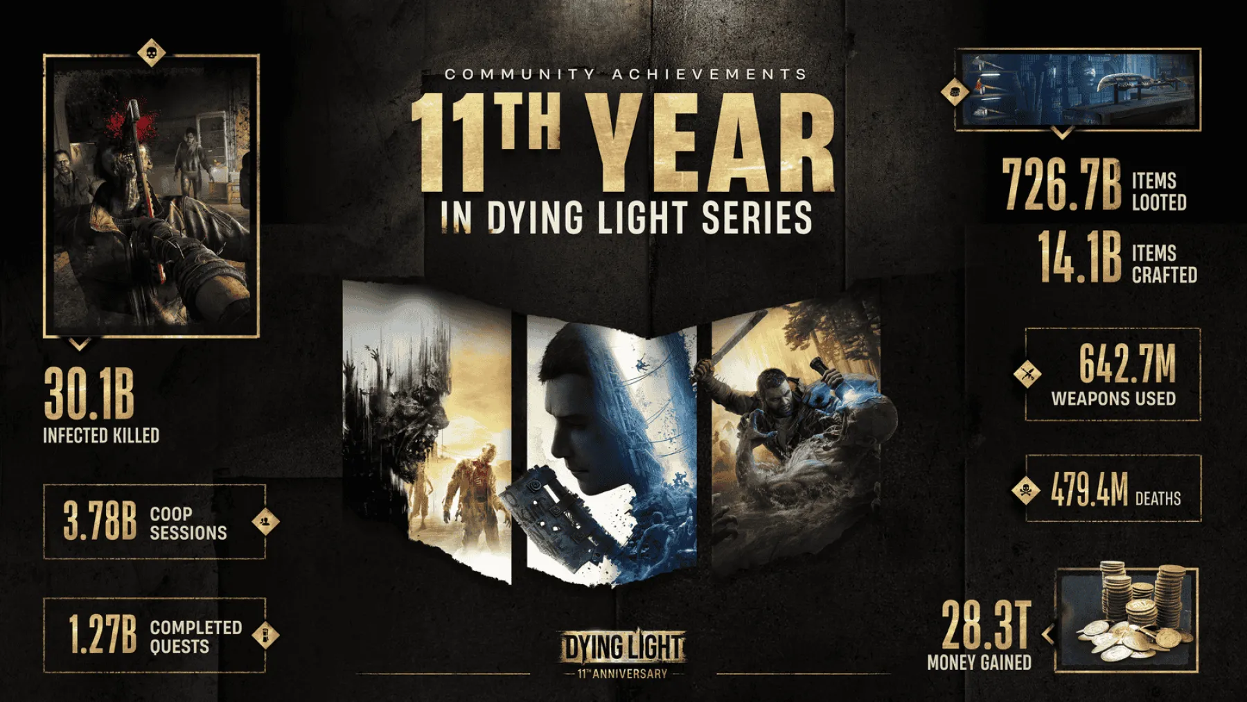 Image Dying Light fête ses 11 ans