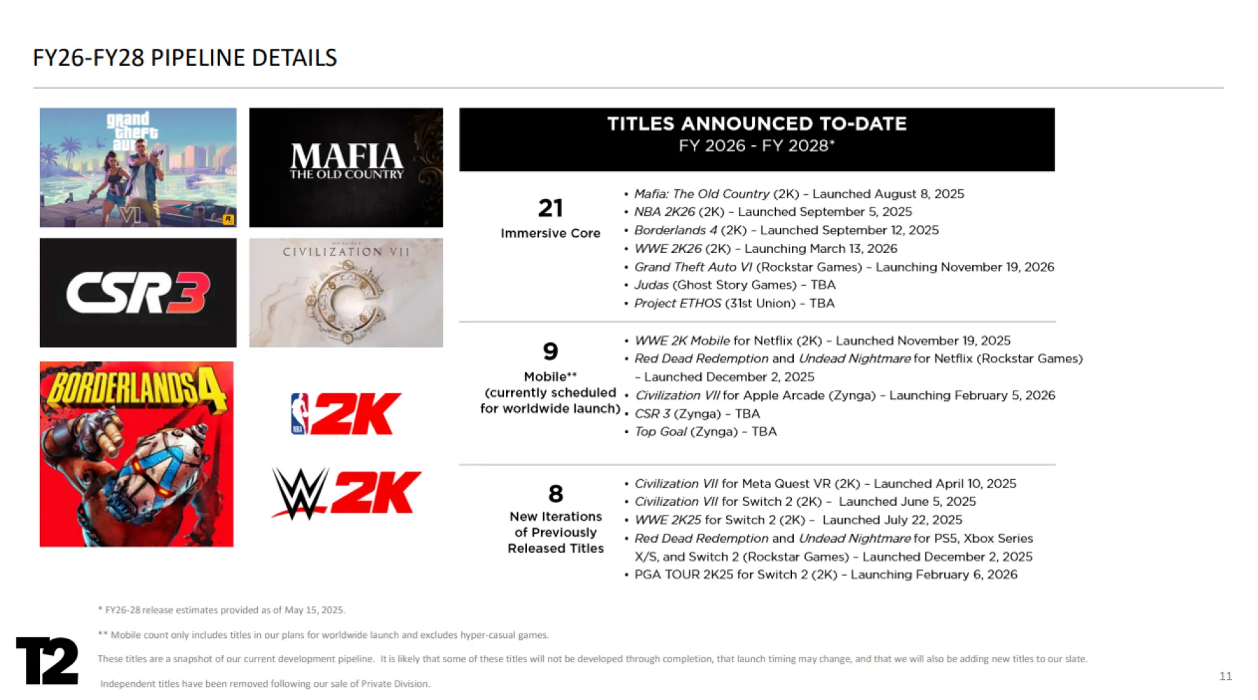 bilan financier bilan financier