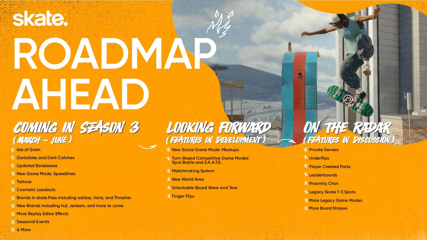 Roadmap Skate.