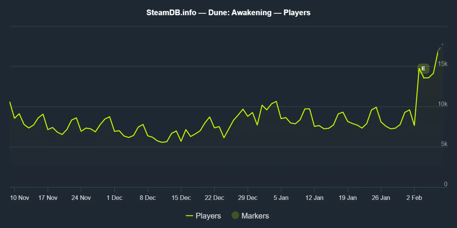 SteamDB