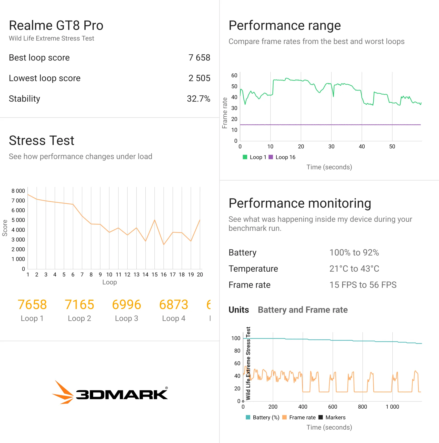 Benchmark - Wild Life Extreme Stress Test