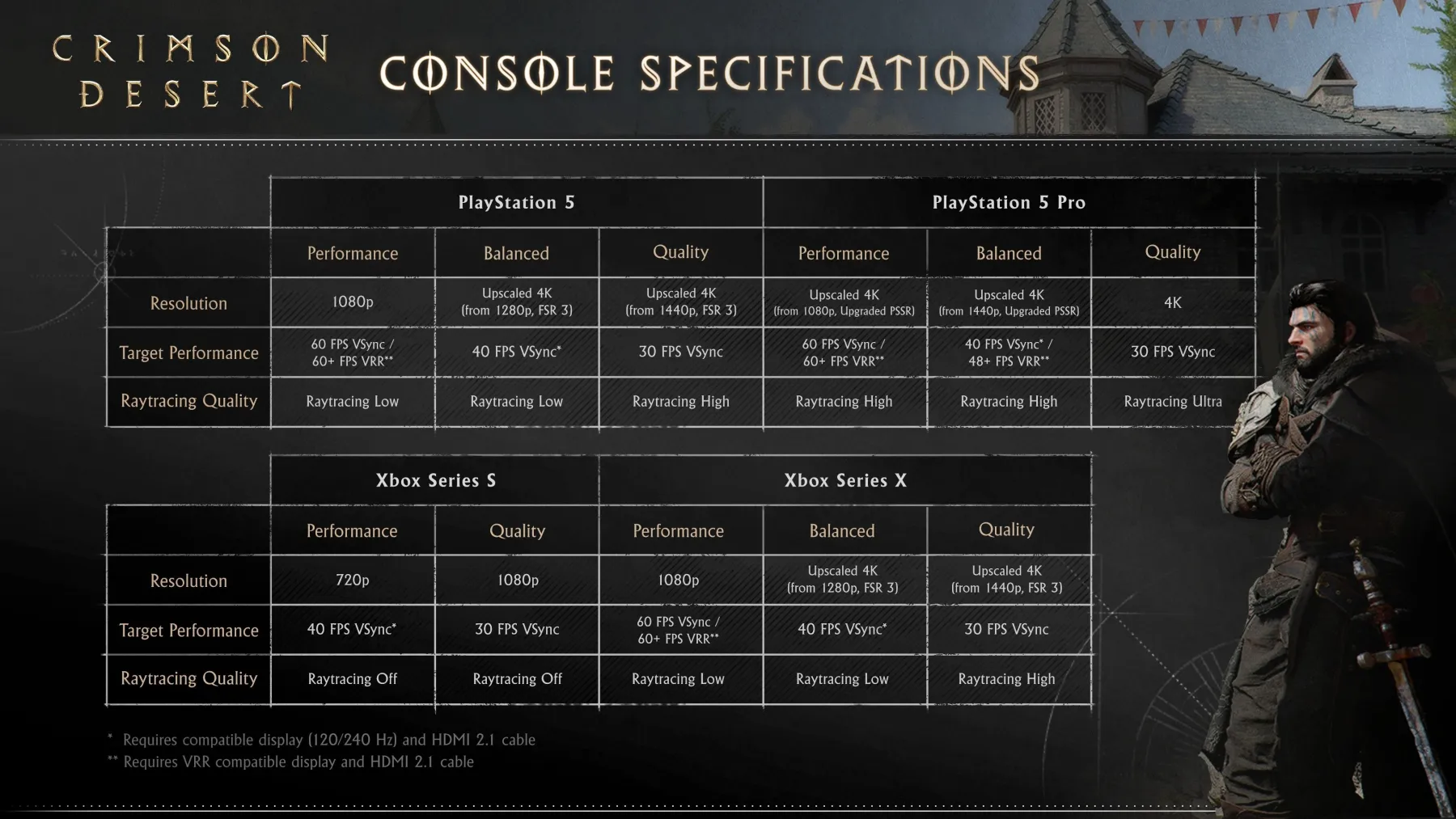 Console Specifications