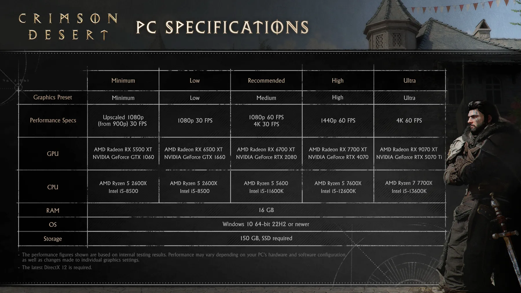 PC Specifications