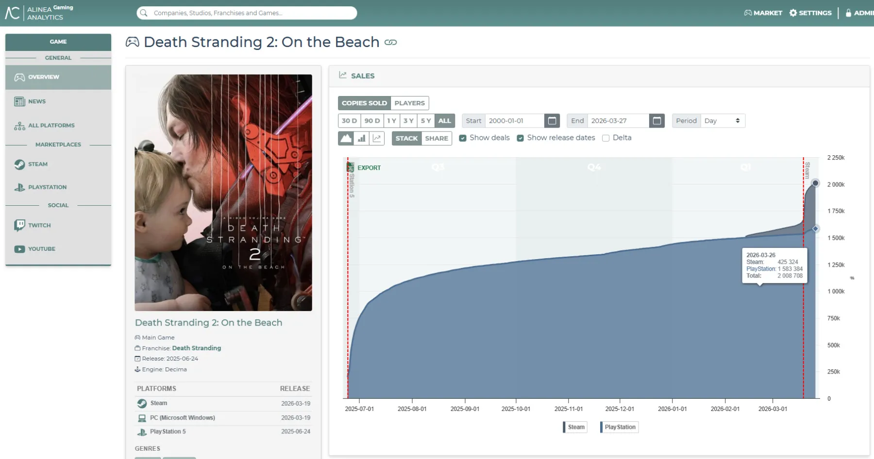 The Death Stranding 2