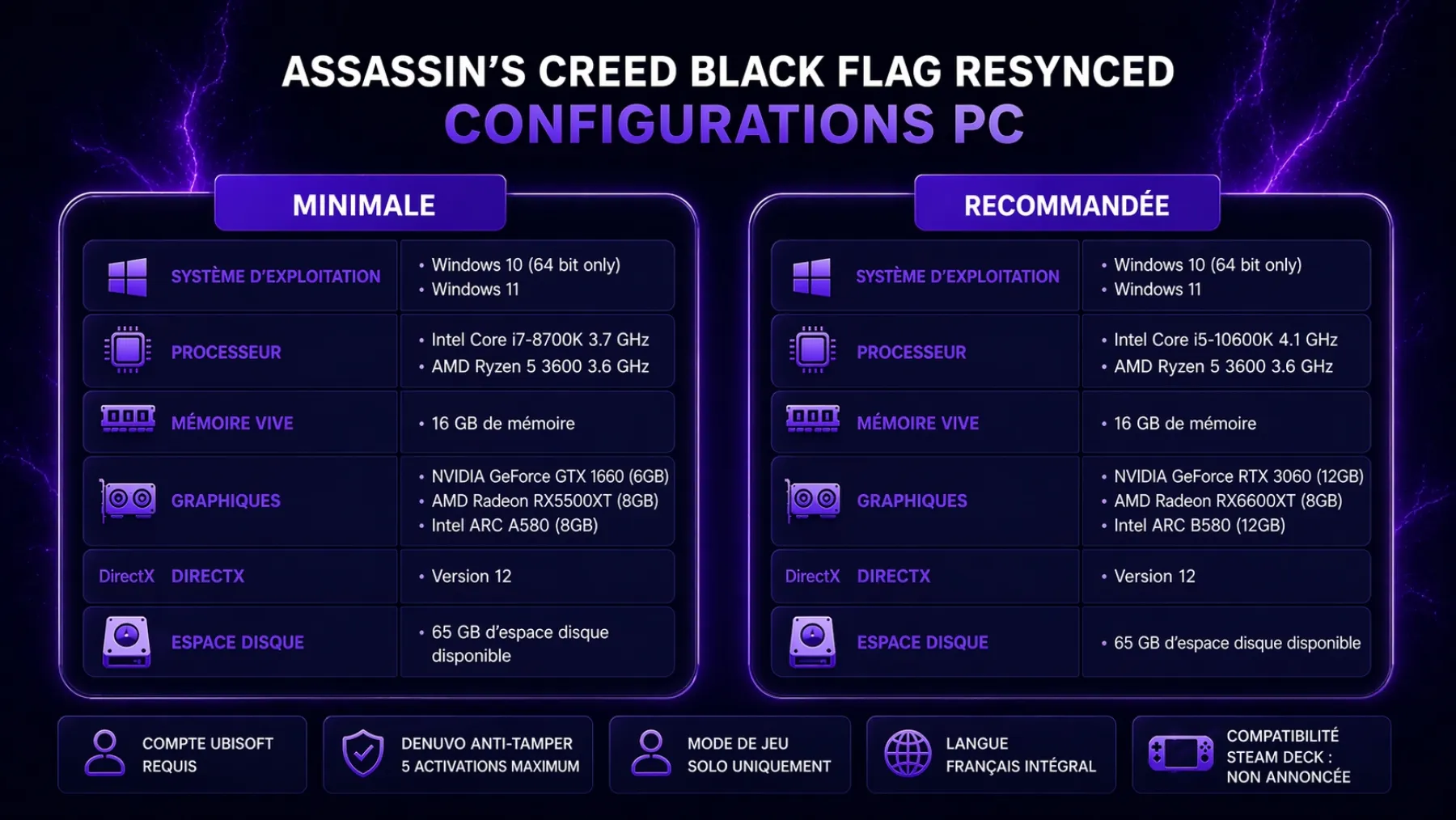 Assassin’s Creed Black Flag Resynced Specs PC Assassin’s Creed Black Flag Resynced Specs PC