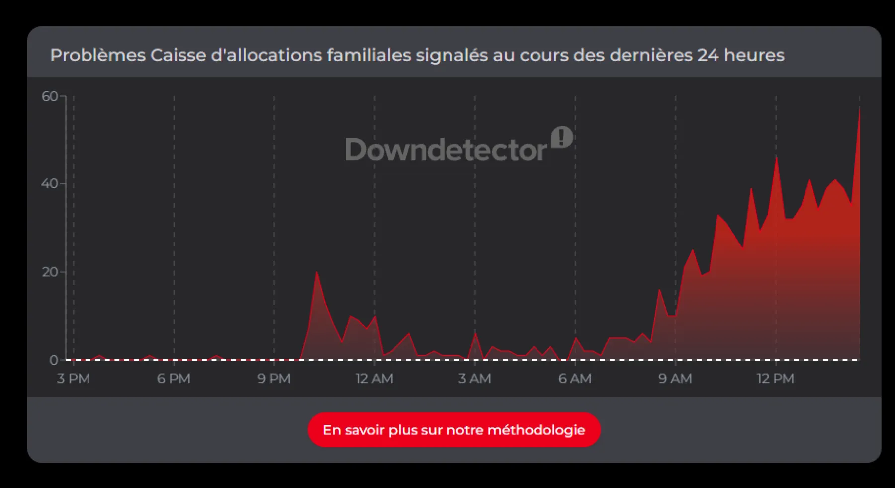 problèmes avec Caisse d'allocations familiales